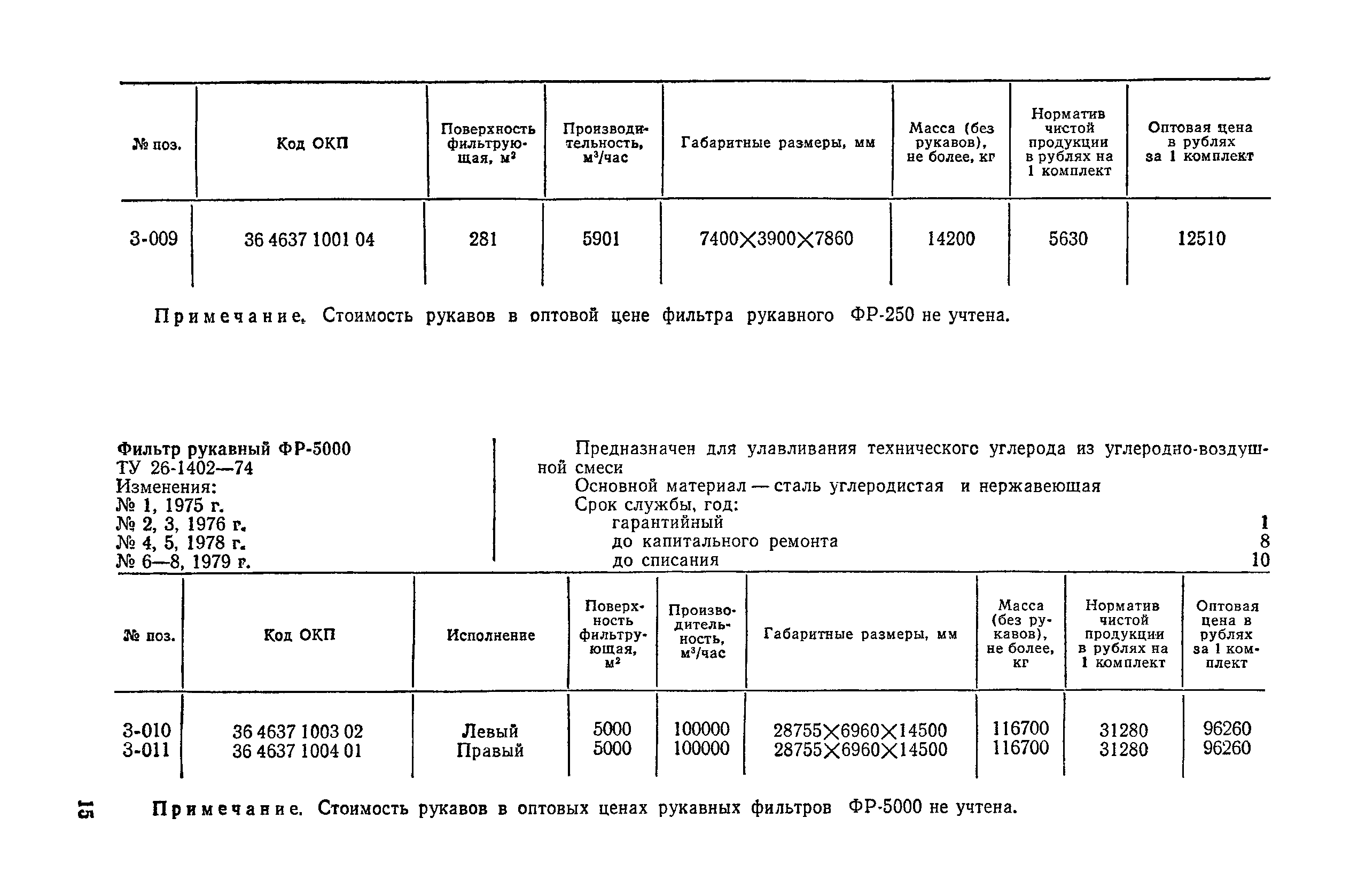 Прейскурант 23-09