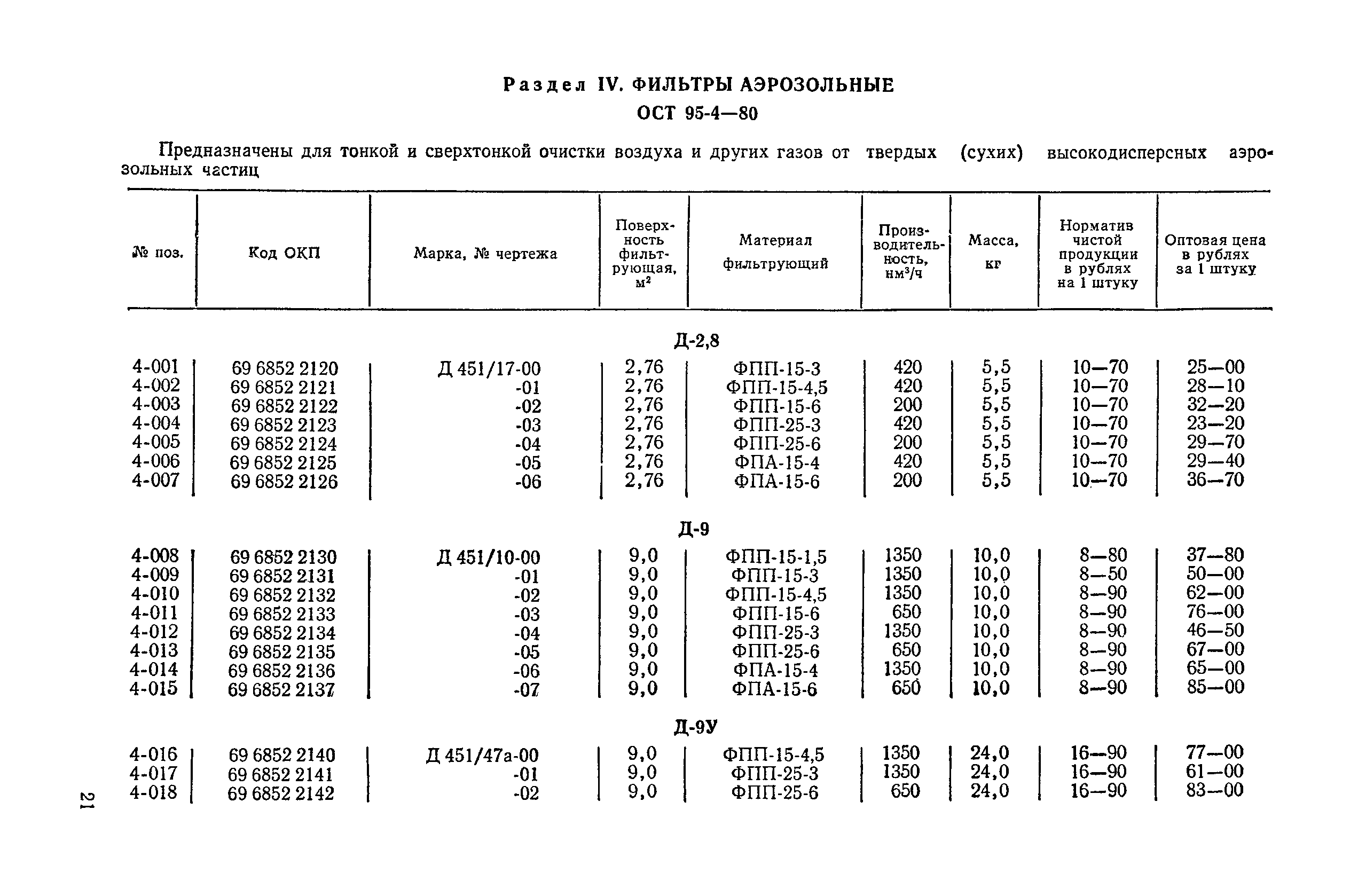 Прейскурант 23-09