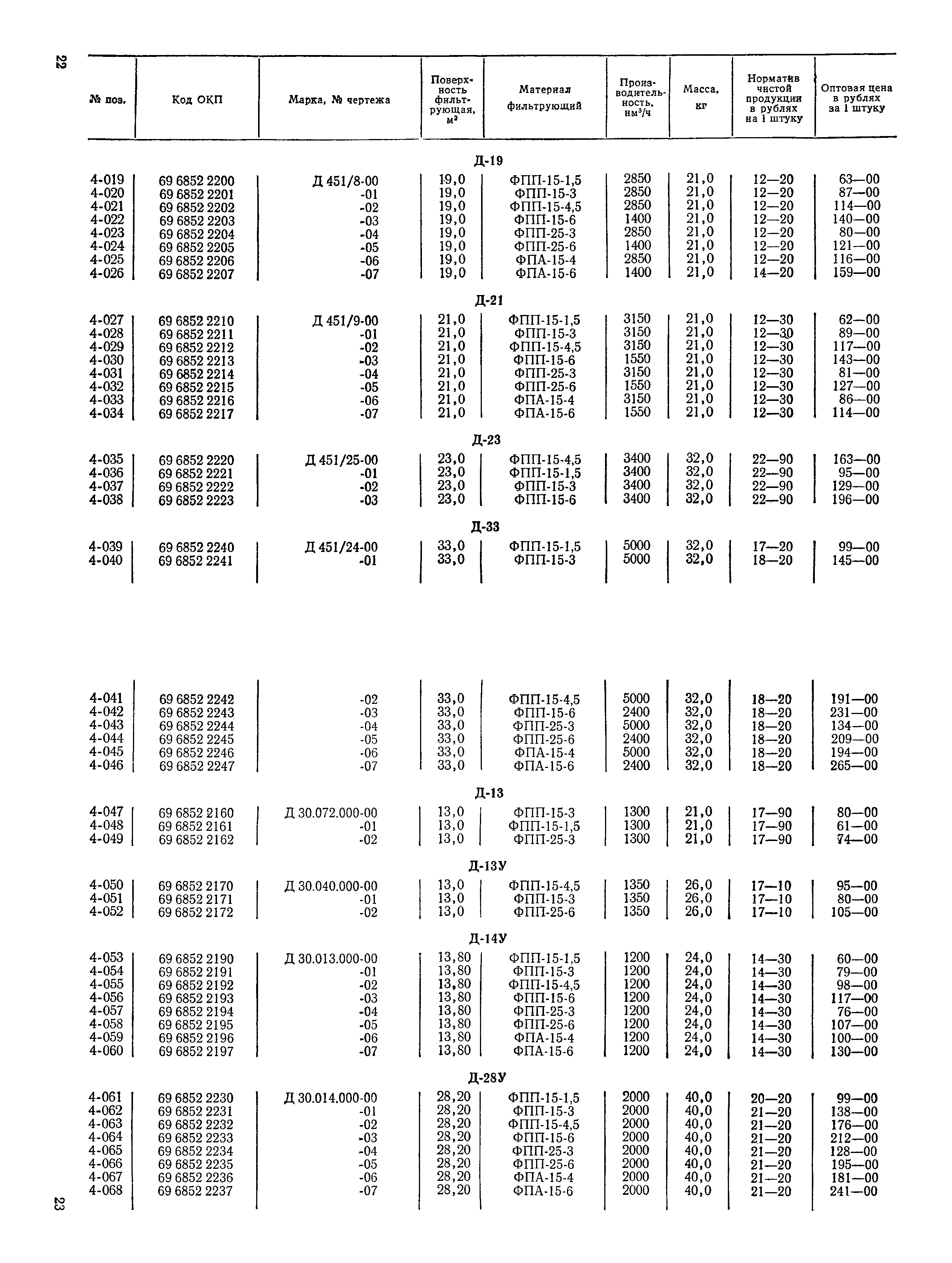 Прейскурант 23-09