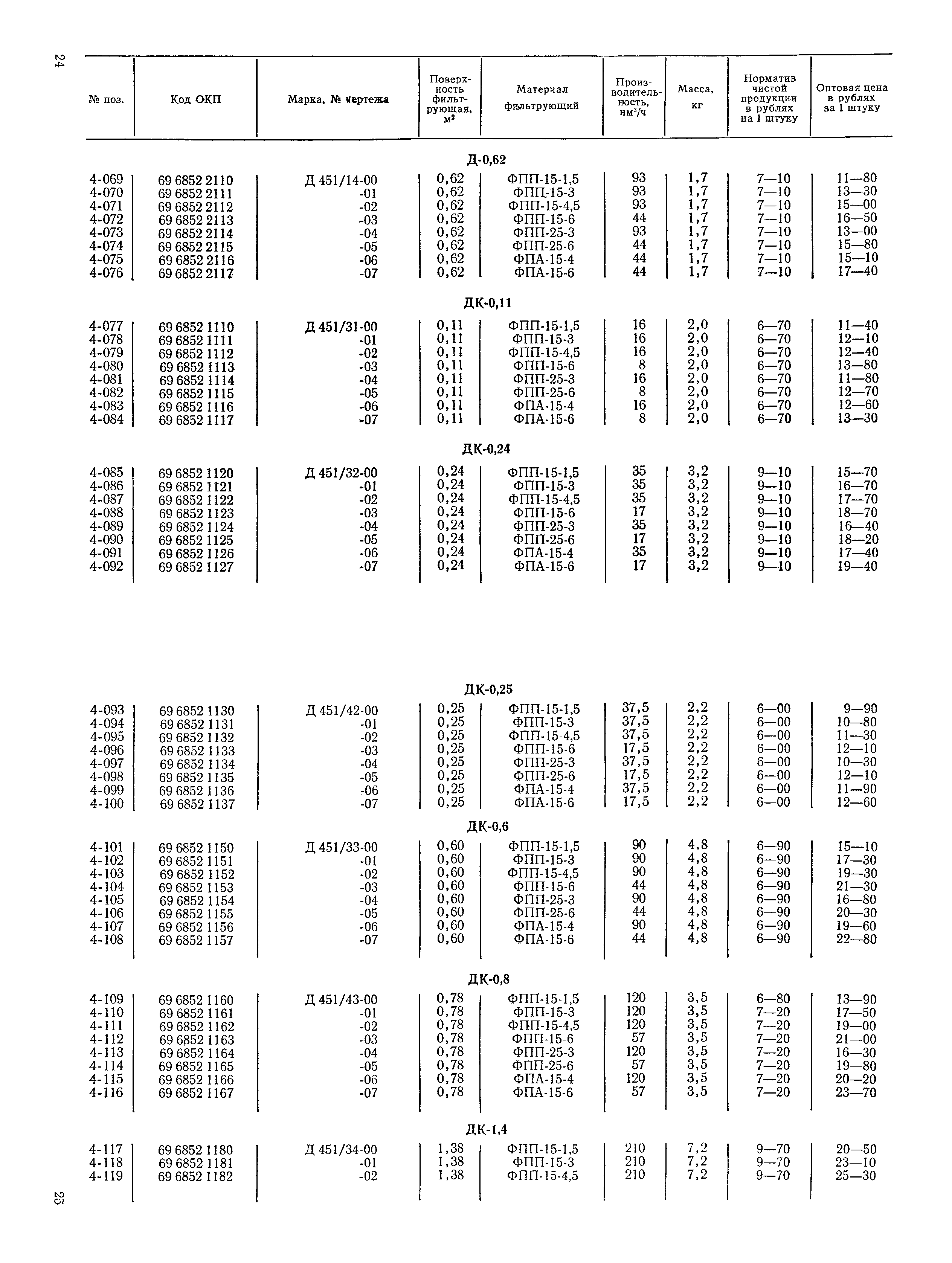 Прейскурант 23-09