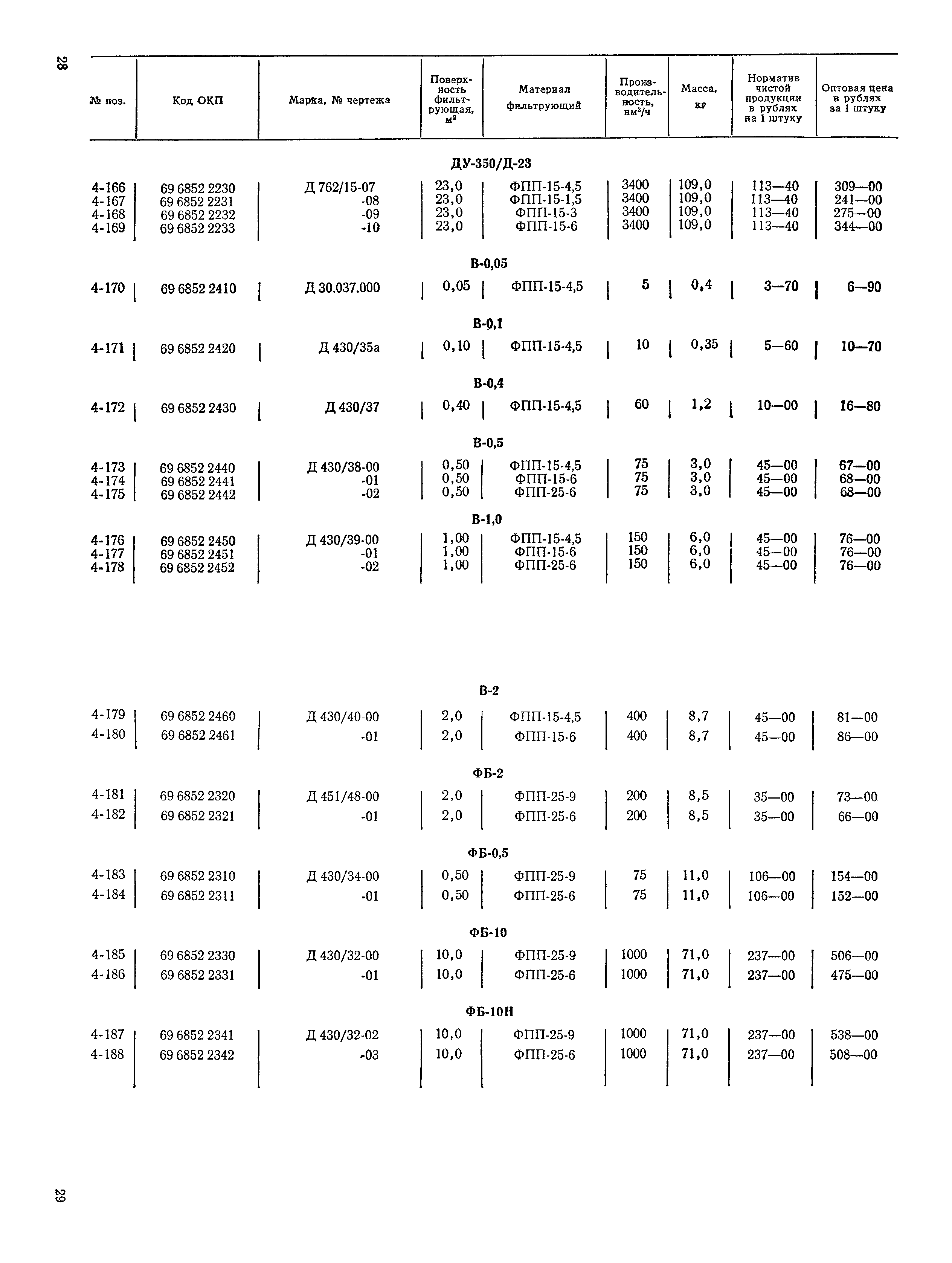 Прейскурант 23-09