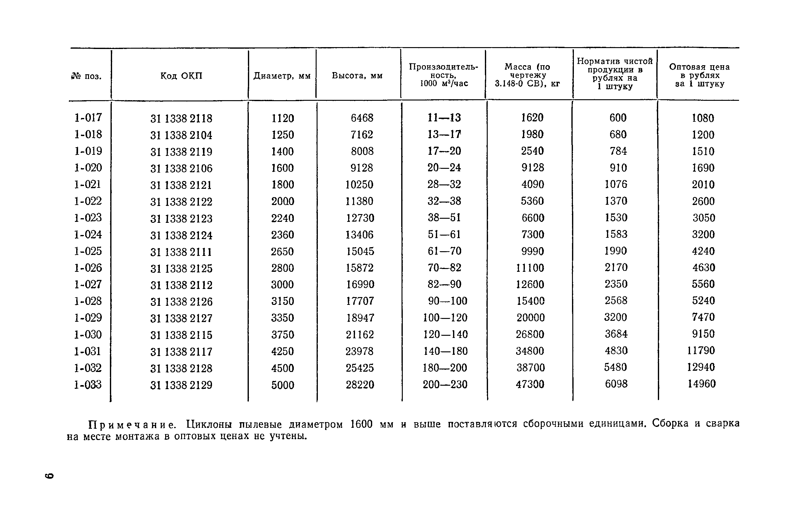 Прейскурант 23-09