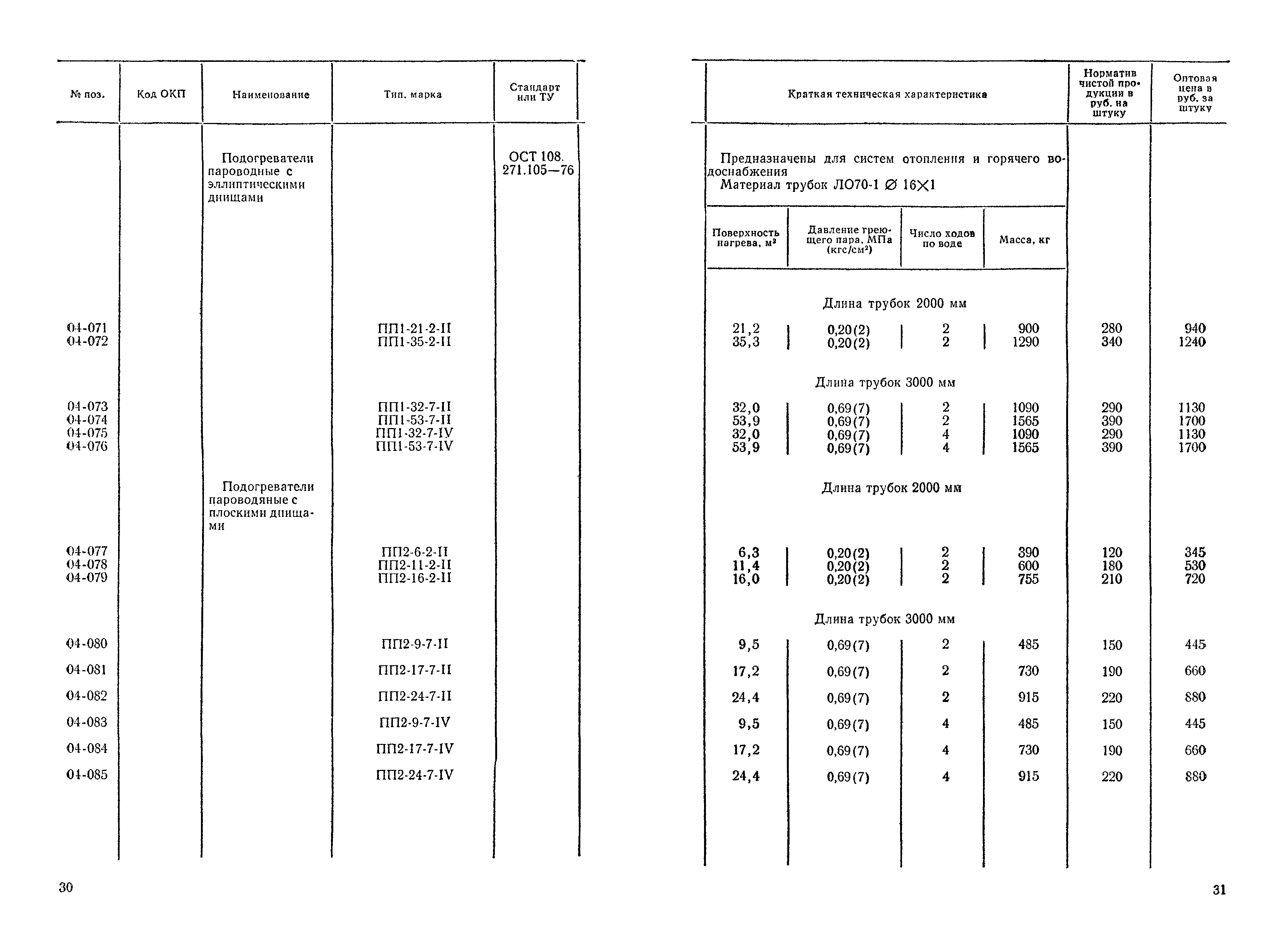 Прейскурант 19-05