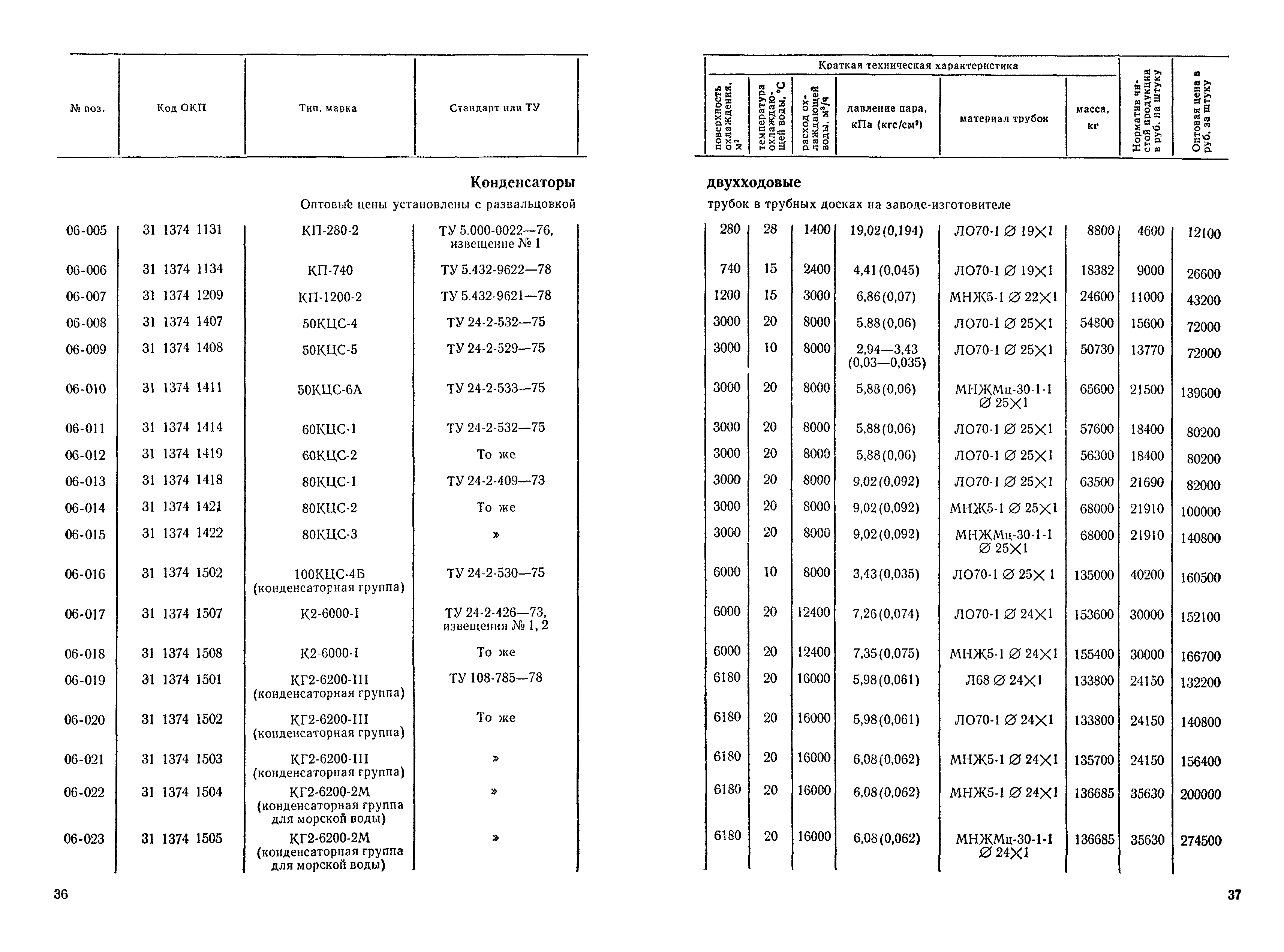 Прейскурант 19-05