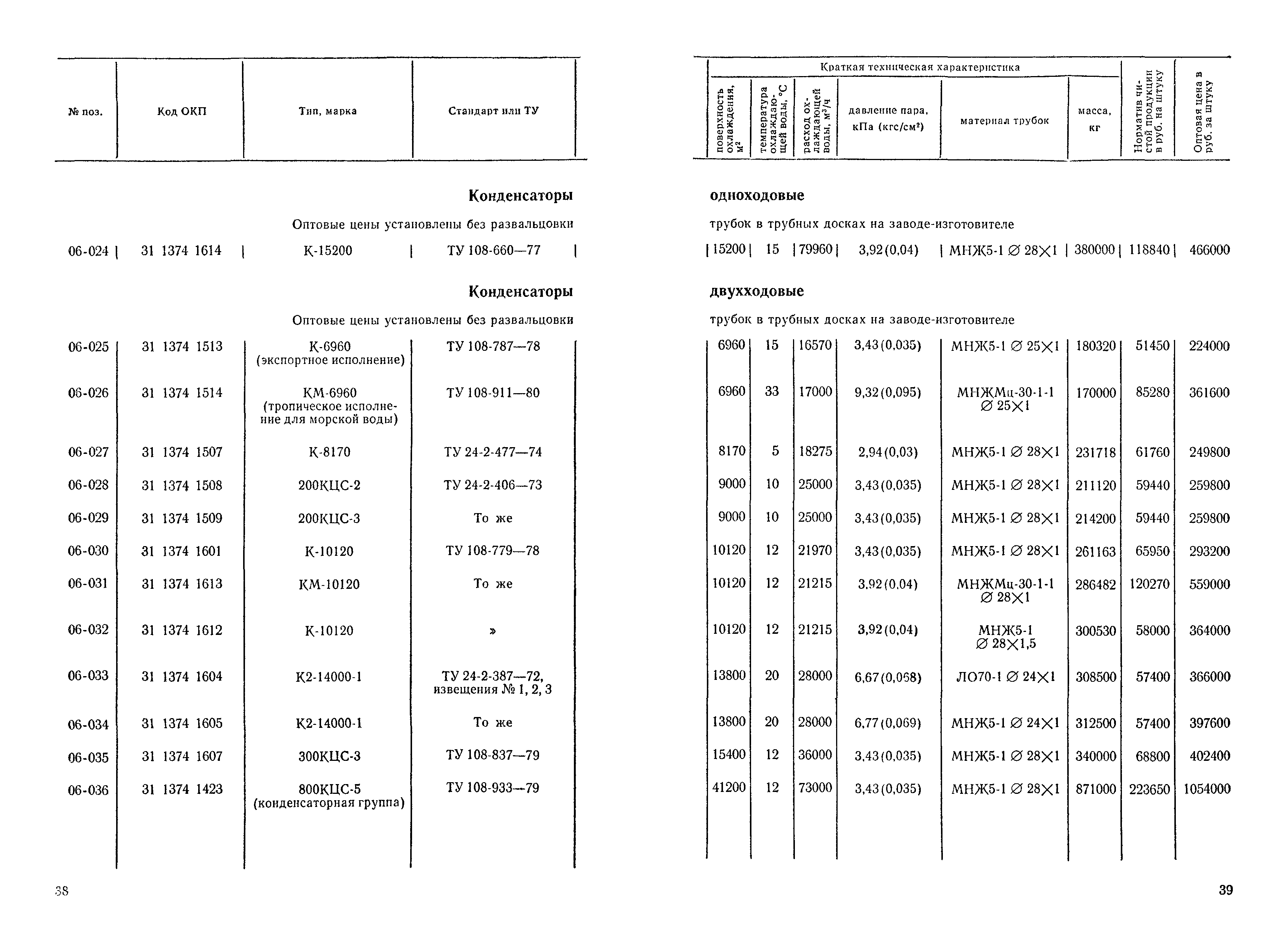 Прейскурант 19-05