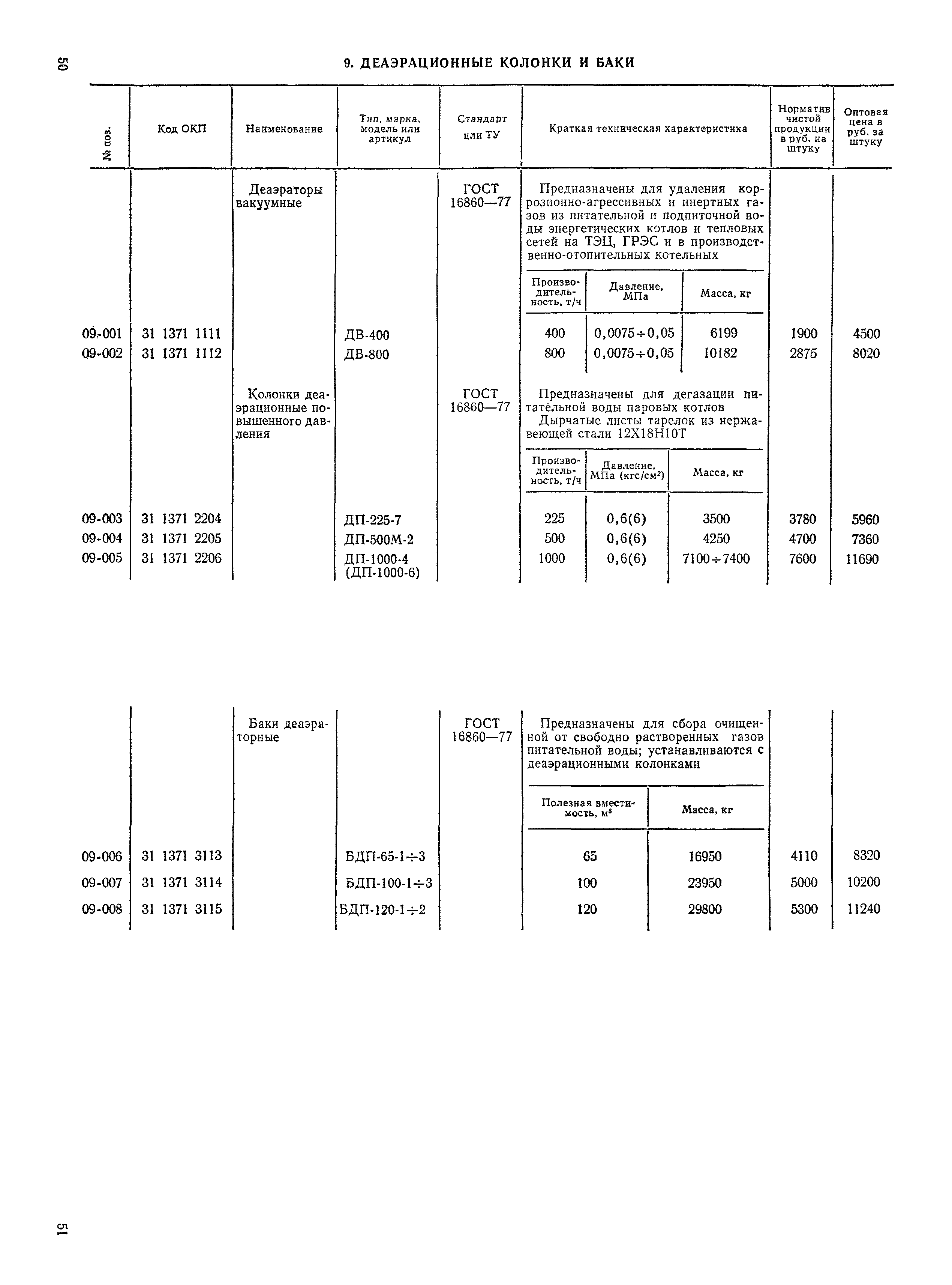 Прейскурант 19-05