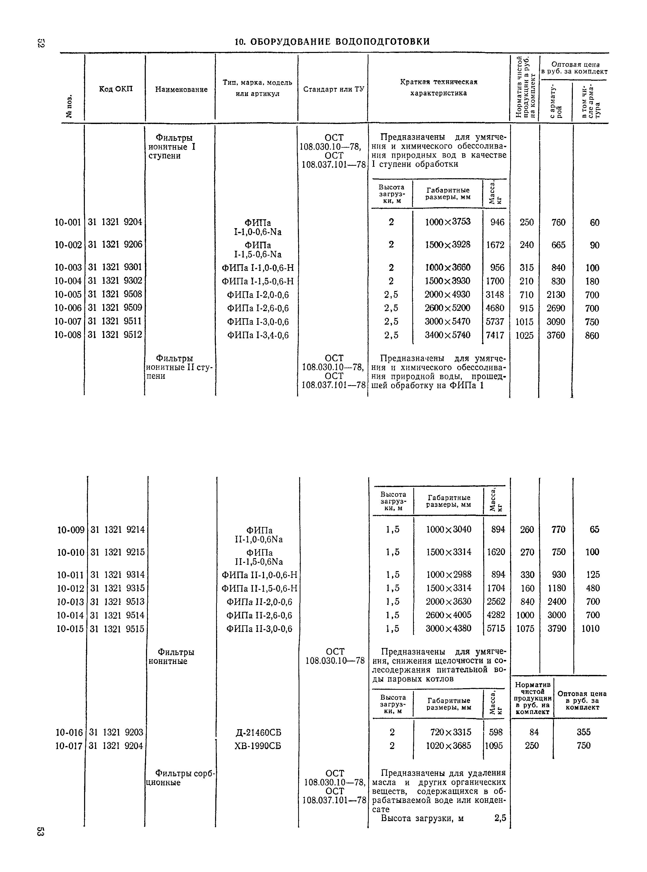 Прейскурант 19-05