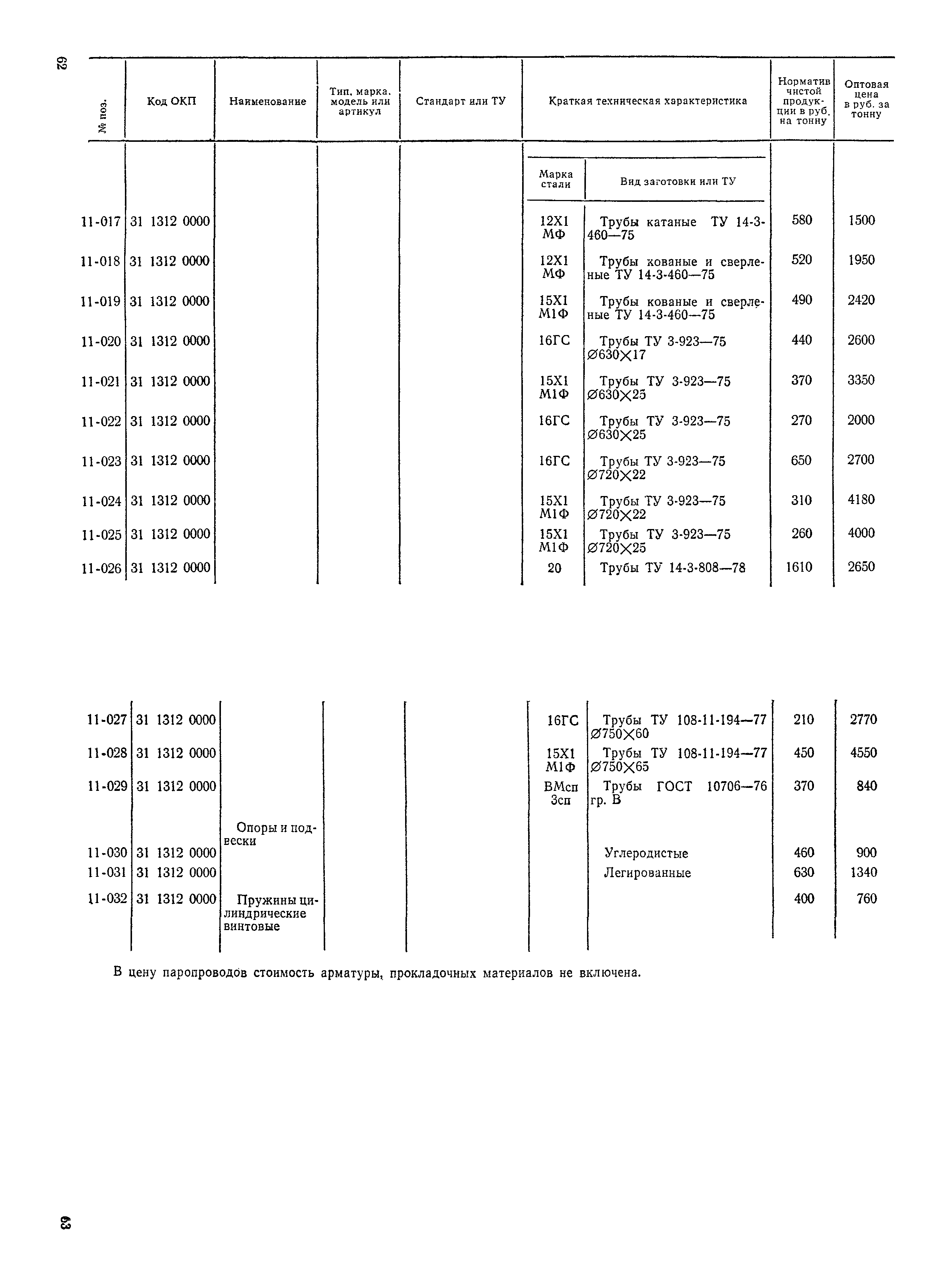 Прейскурант 19-05