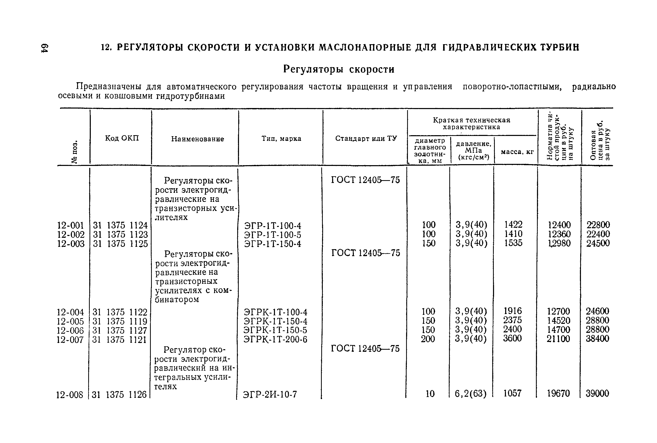 Прейскурант 19-05