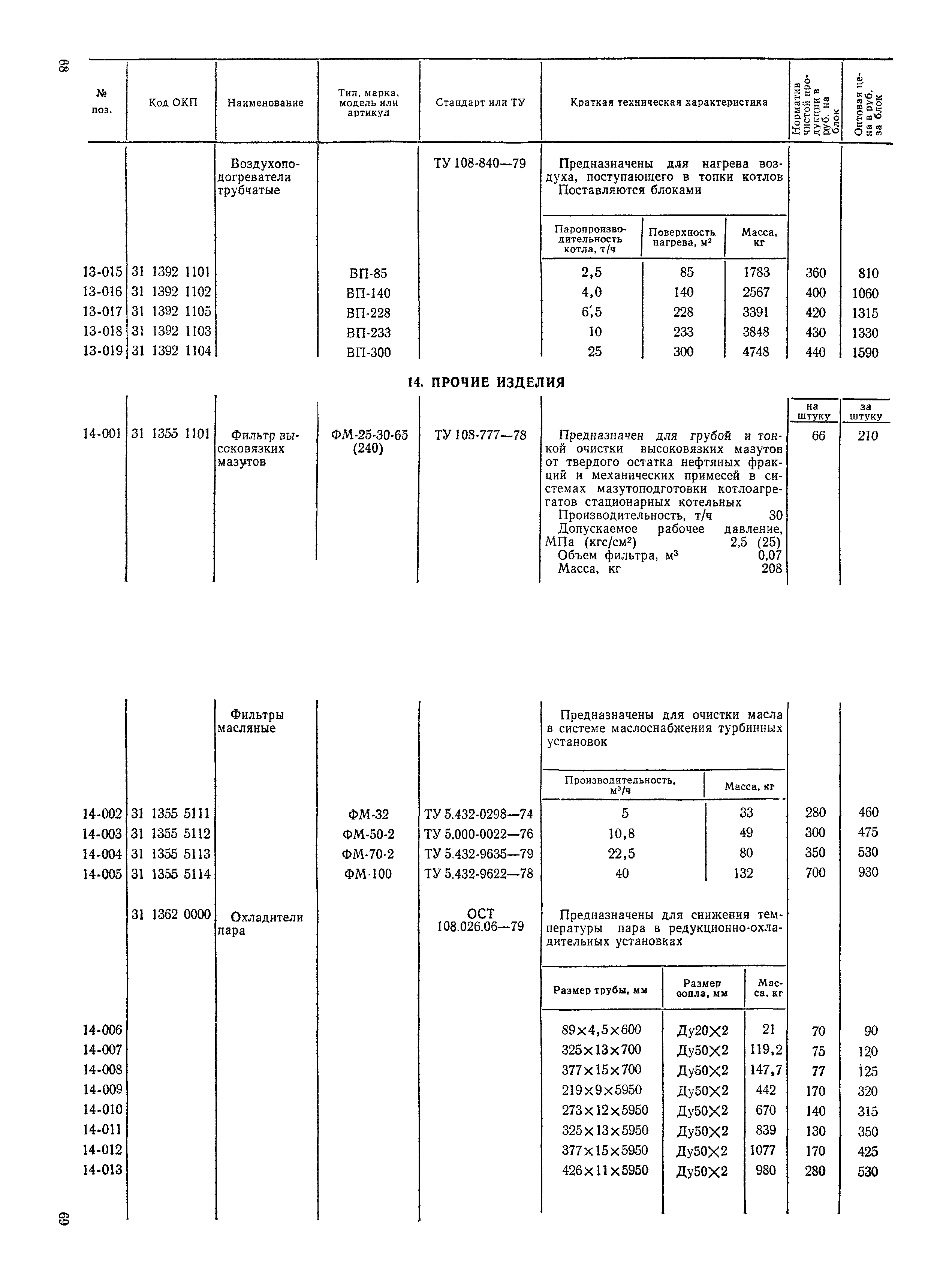 Прейскурант 19-05