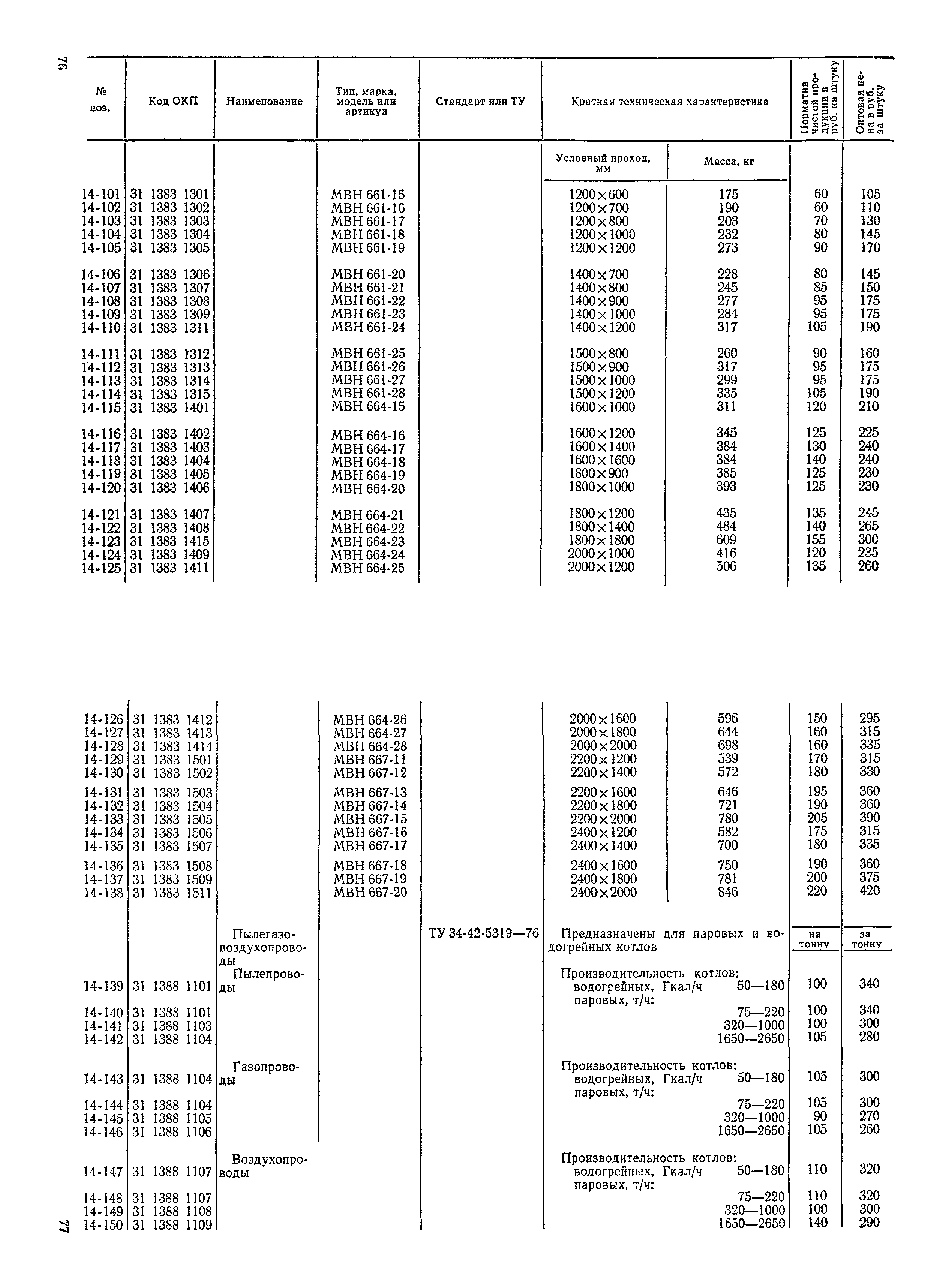 Прейскурант 19-05