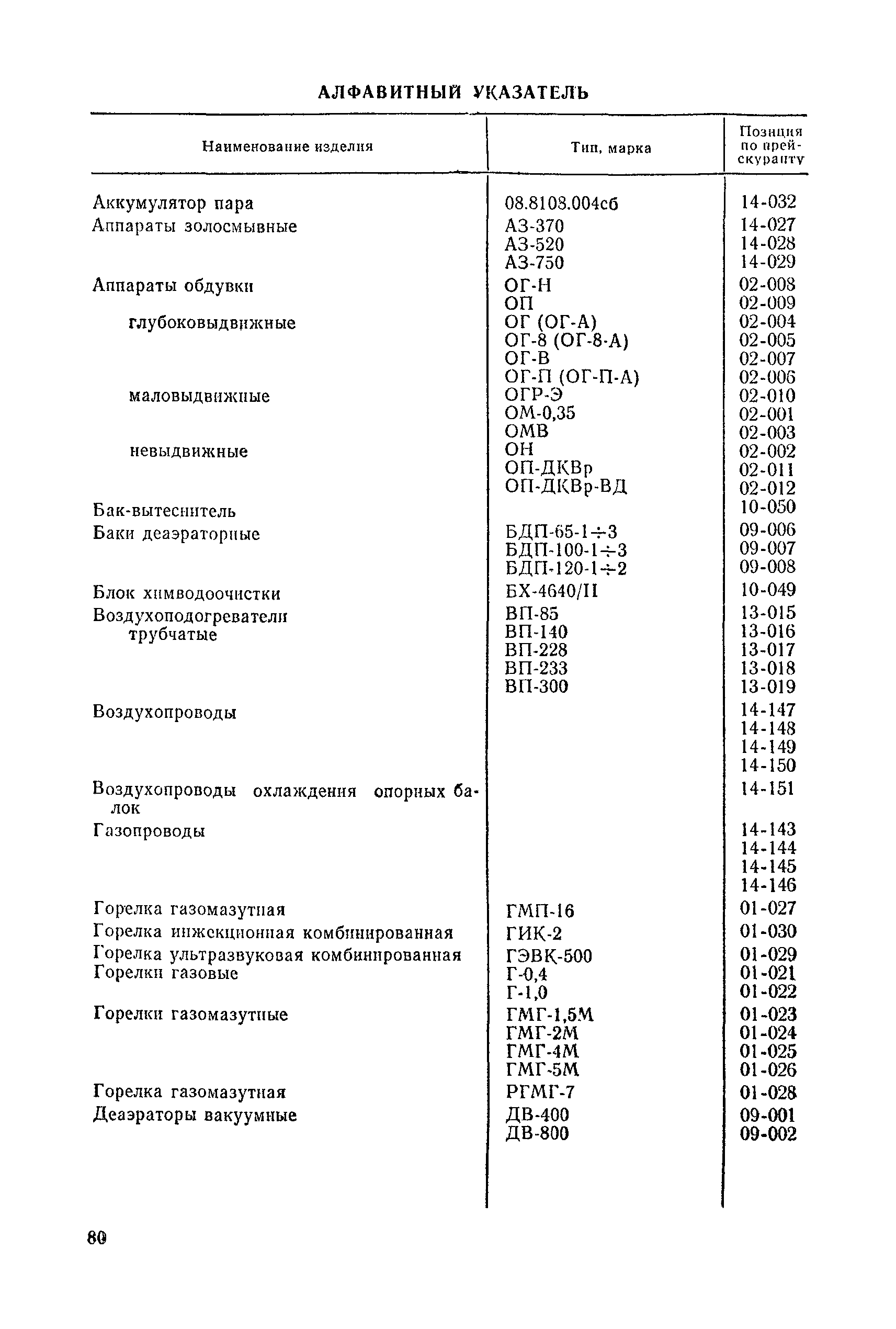 Прейскурант 19-05