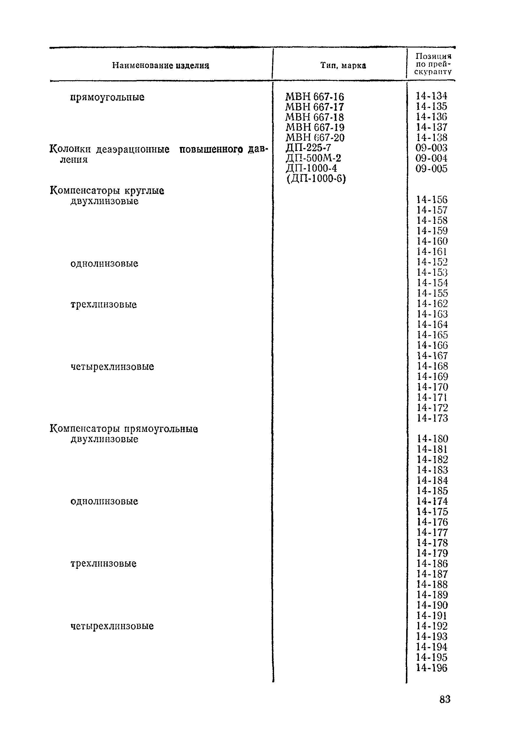 Прейскурант 19-05