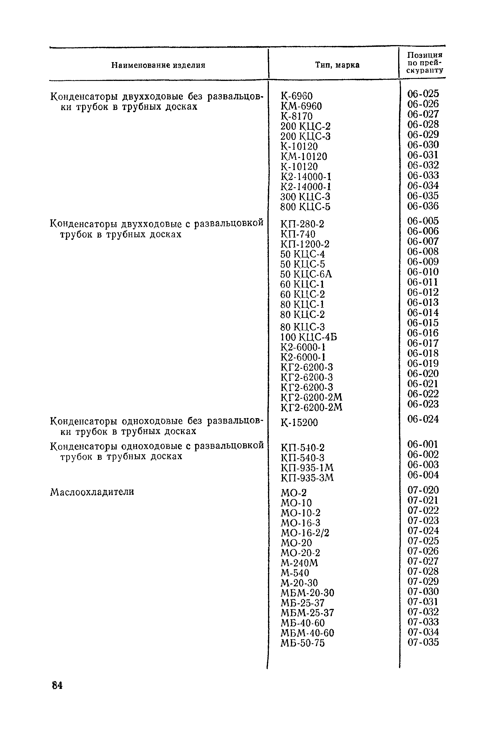 Прейскурант 19-05