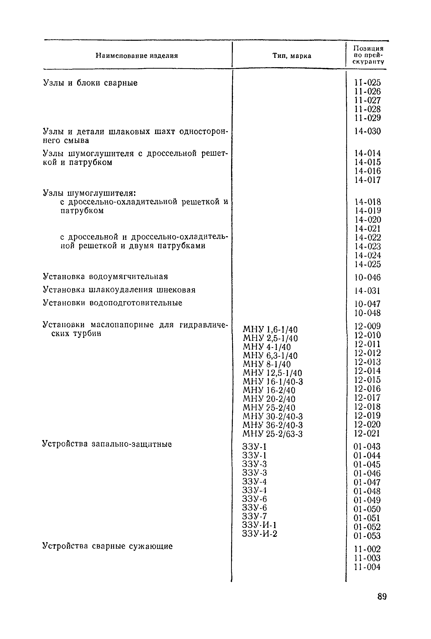 Прейскурант 19-05