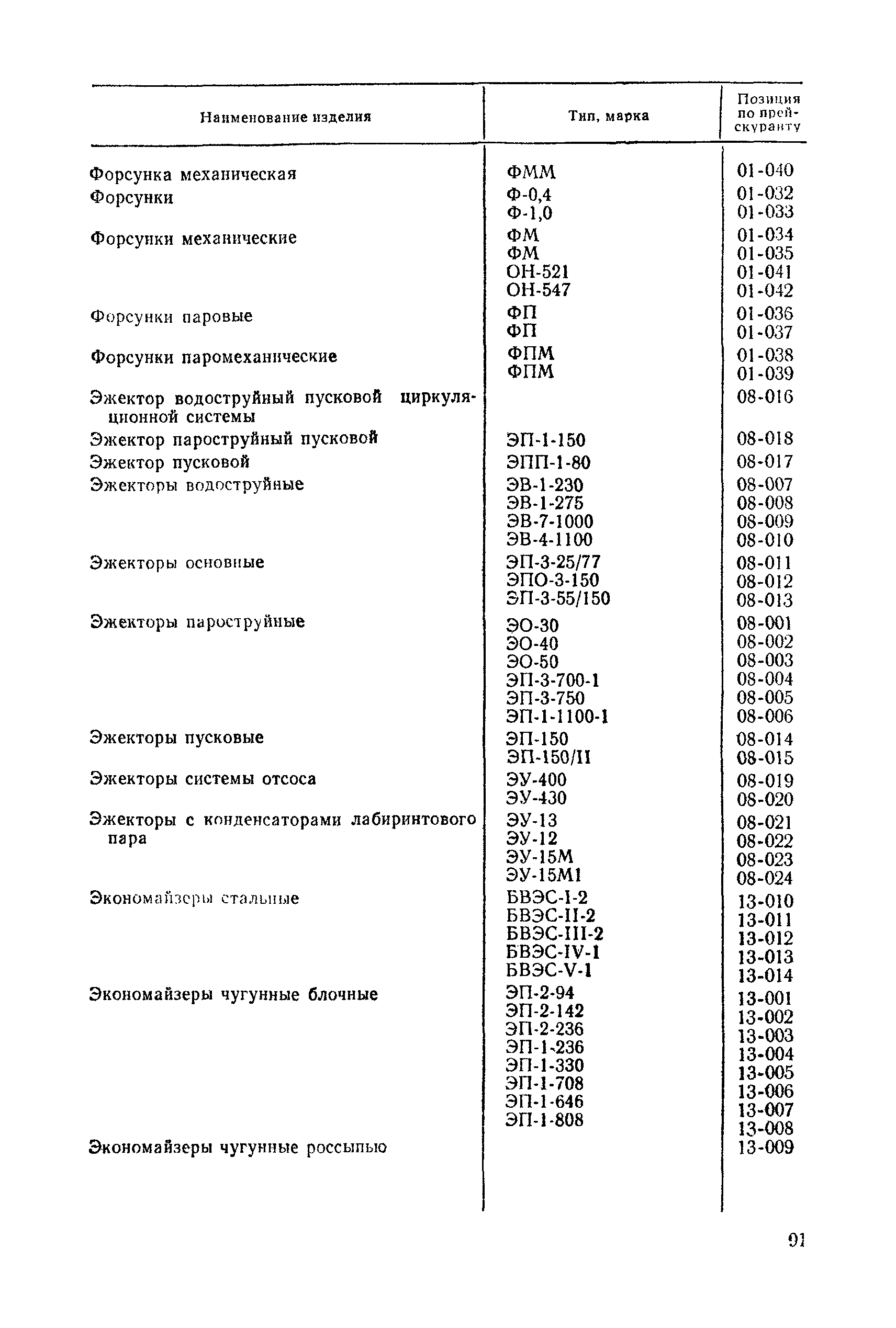 Прейскурант 19-05