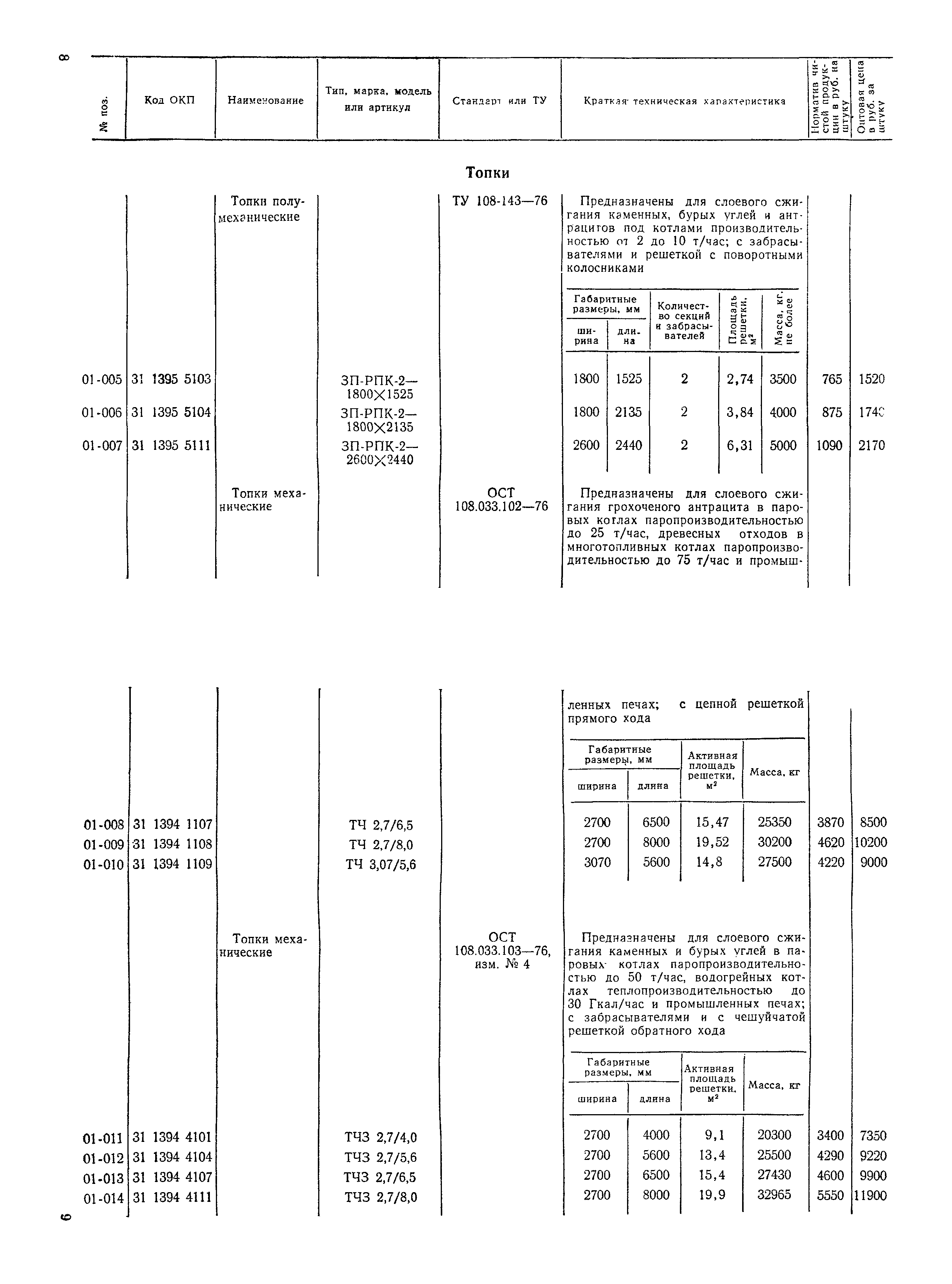 Прейскурант 19-05