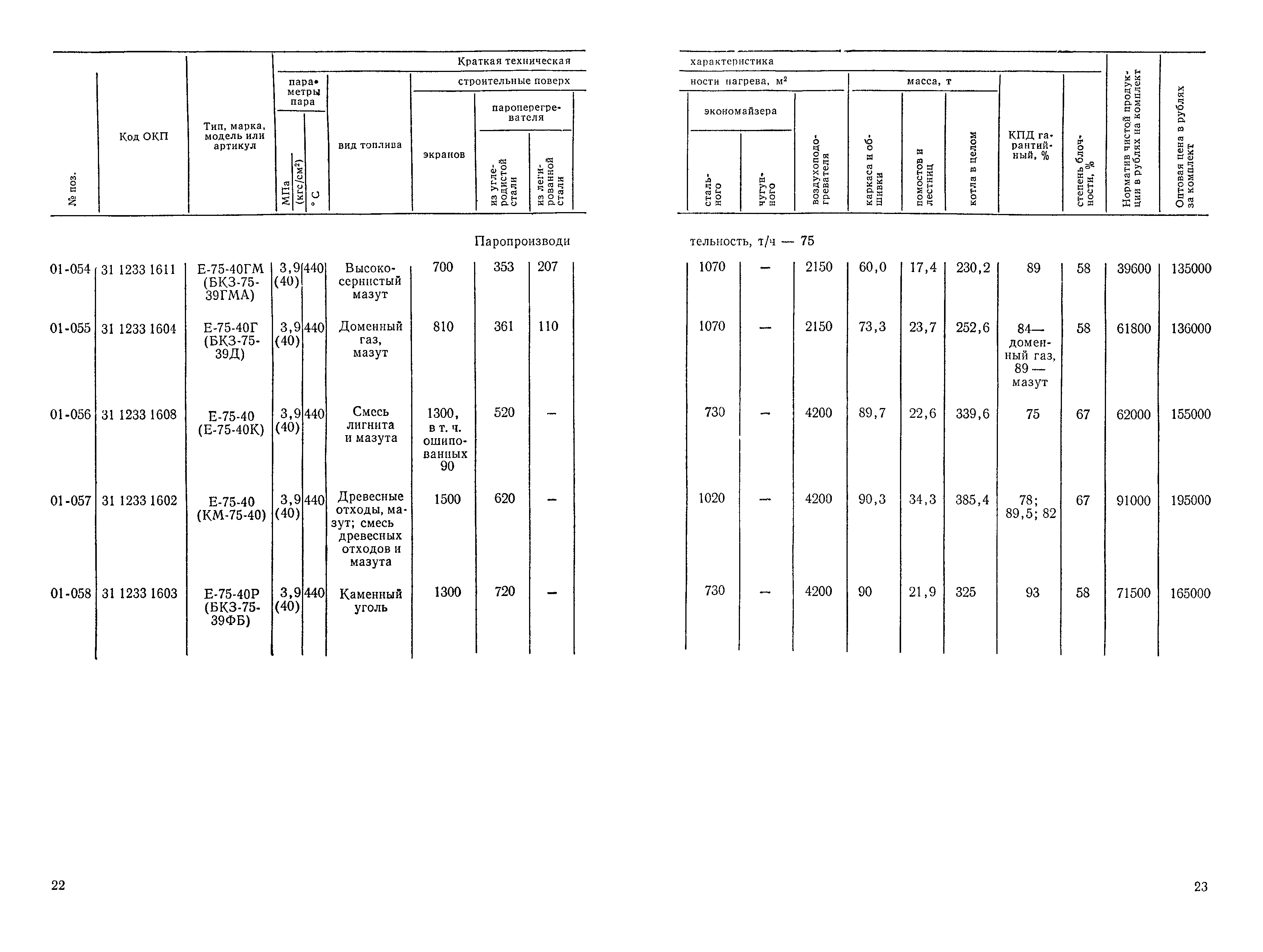 Прейскурант 19-04