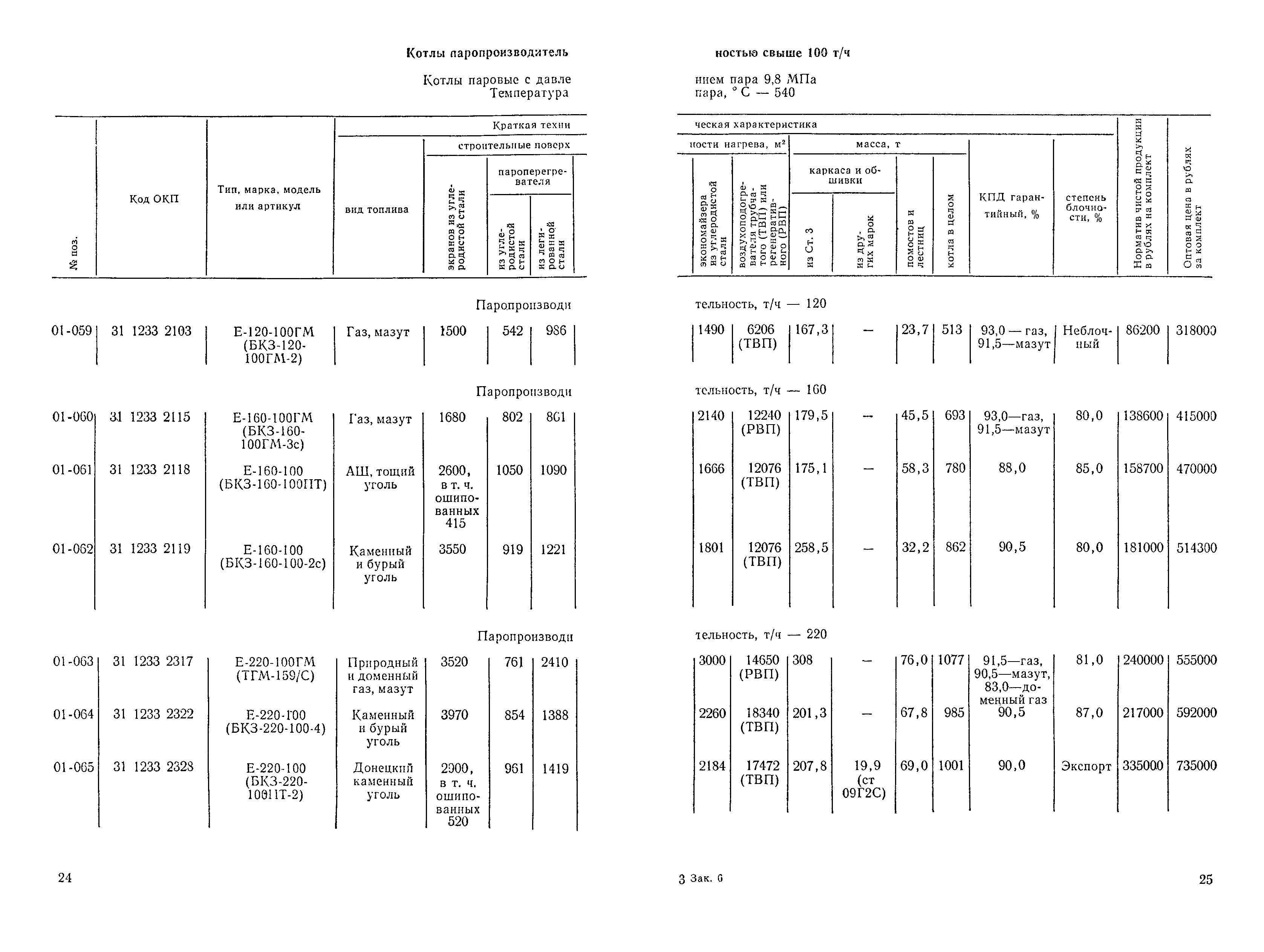 Прейскурант 19-04