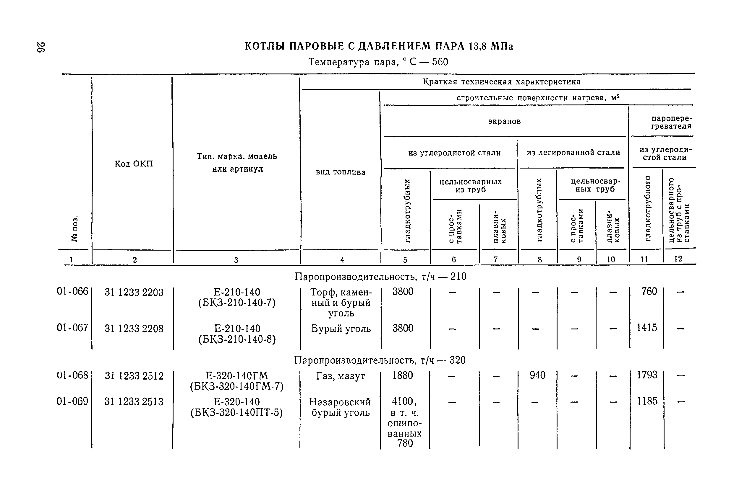 Прейскурант 19-04