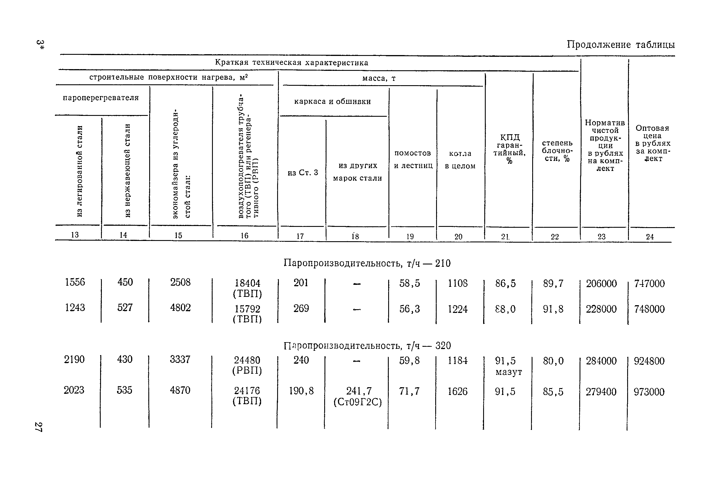 Прейскурант 19-04