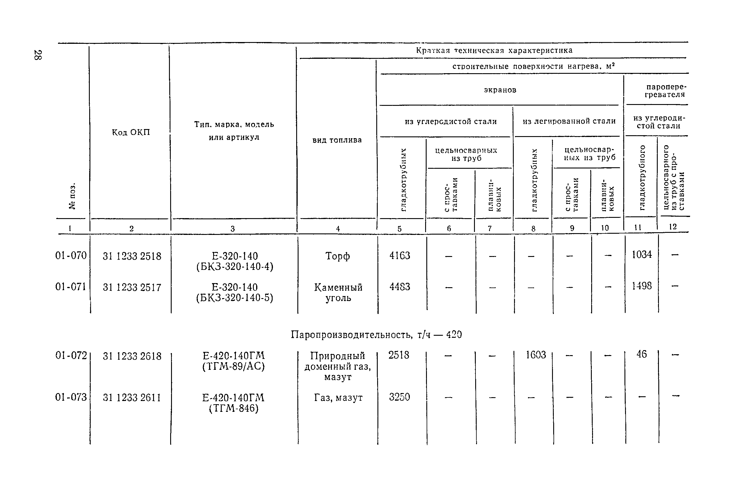 Прейскурант 19-04