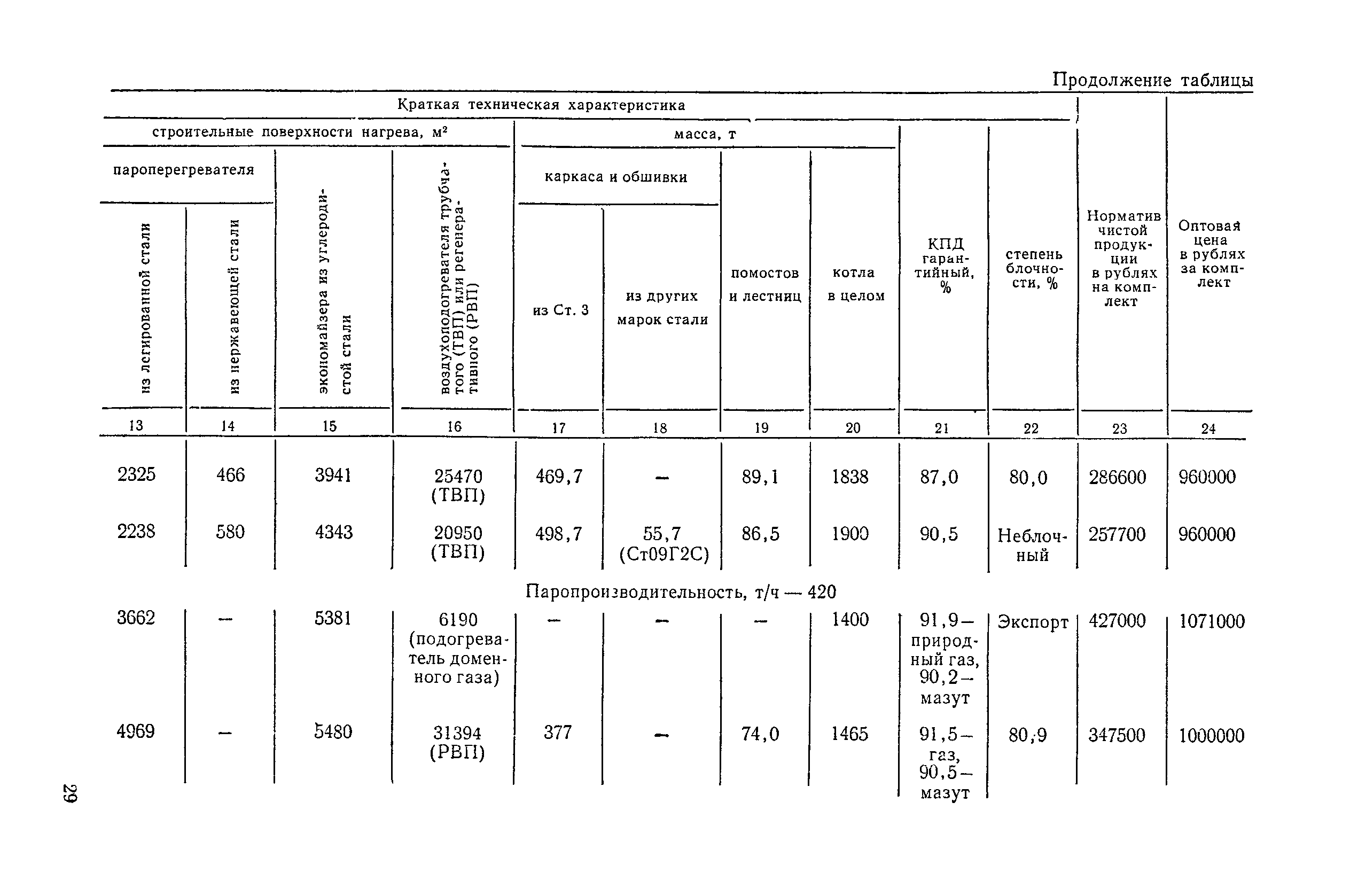 Прейскурант 19-04