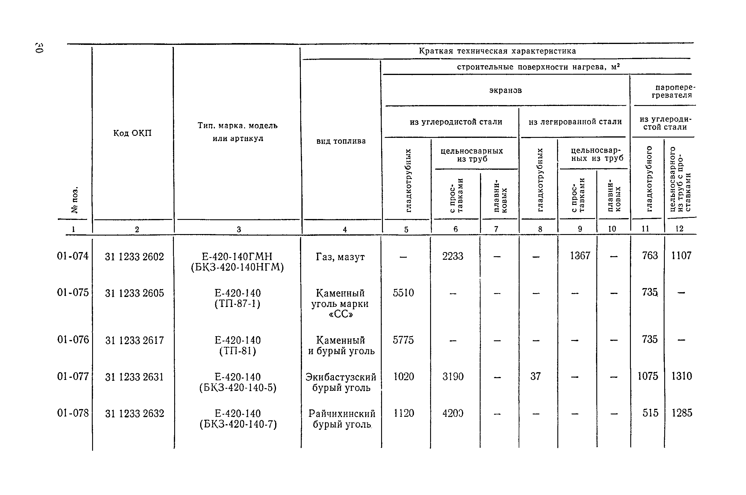 Прейскурант 19-04
