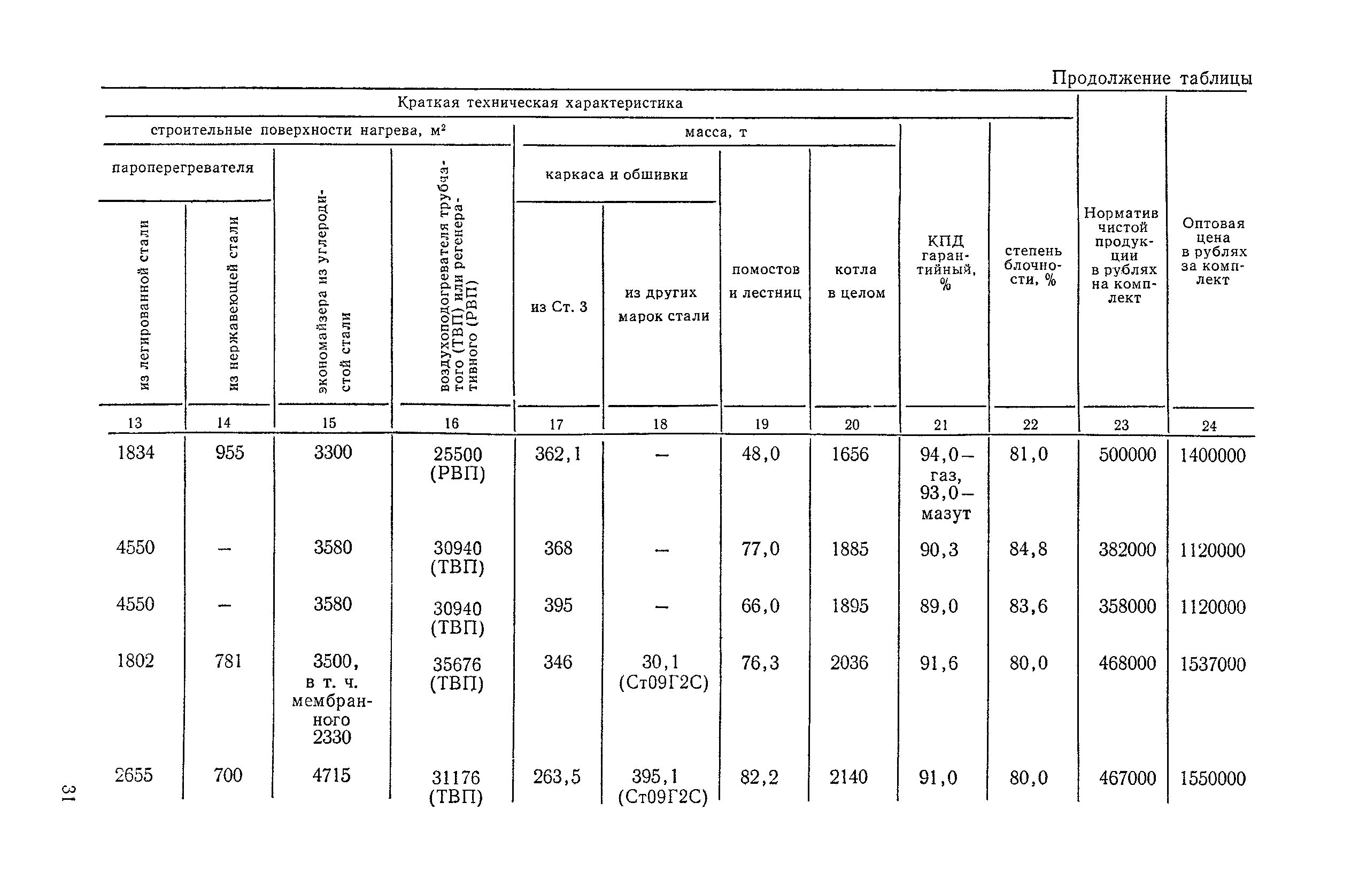 Прейскурант 19-04