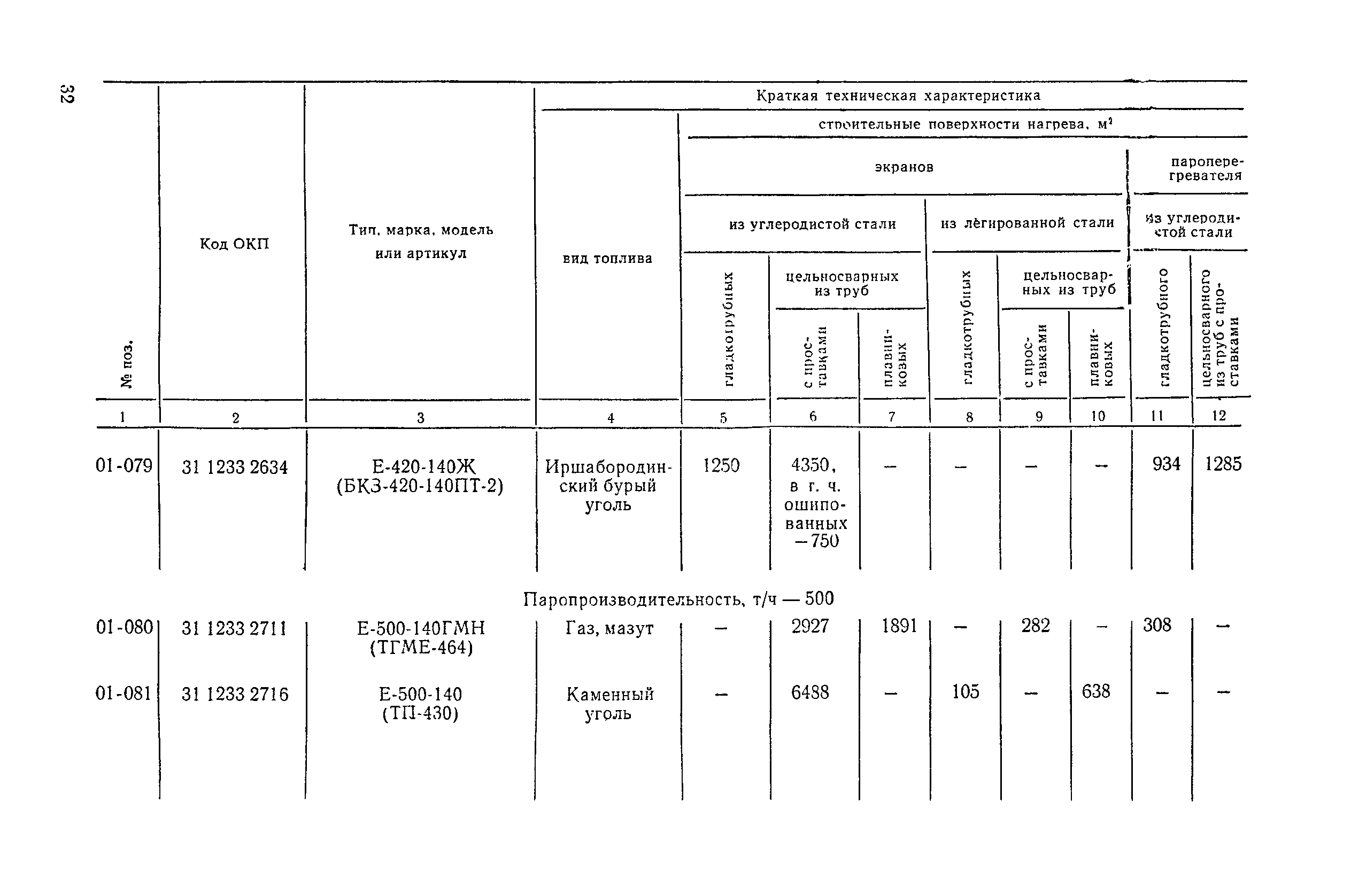 Прейскурант 19-04