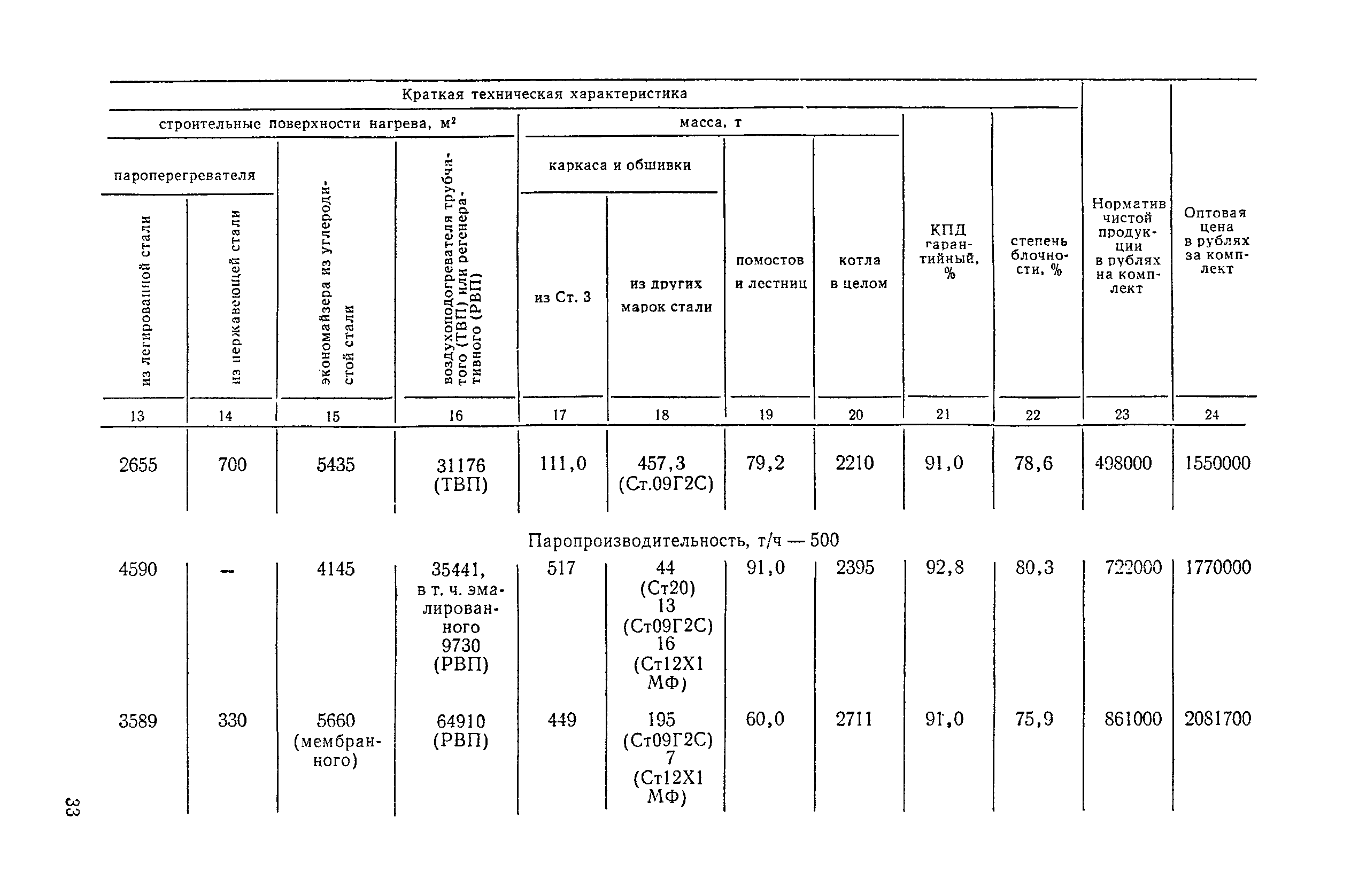Прейскурант 19-04