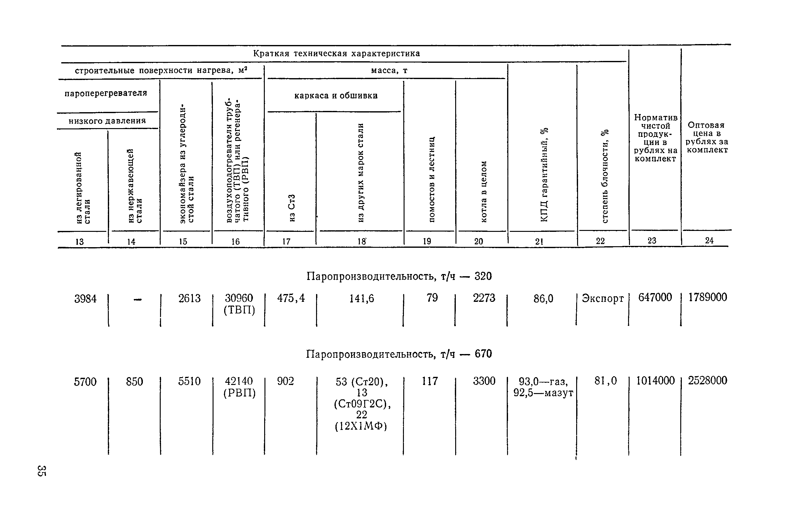 Прейскурант 19-04