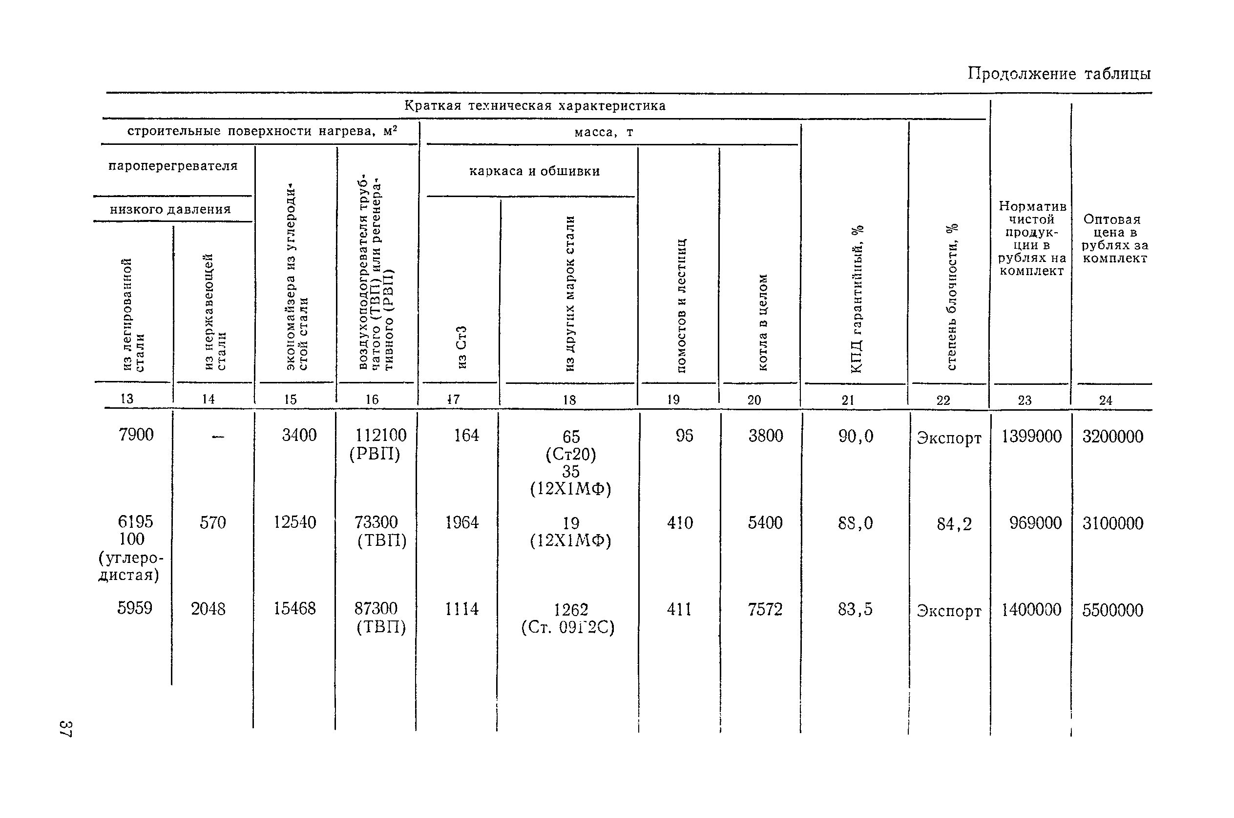 Прейскурант 19-04