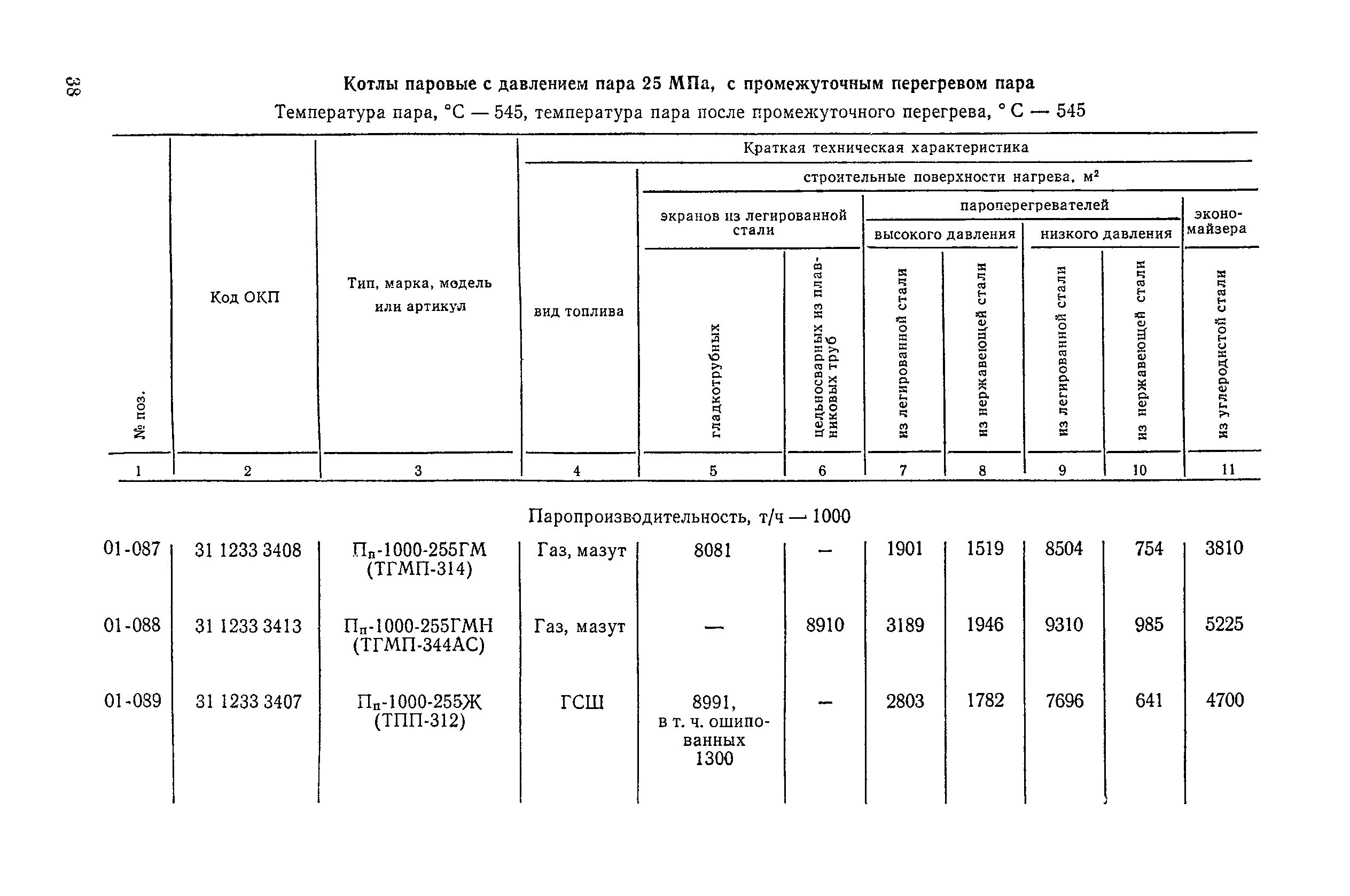 Прейскурант 19-04