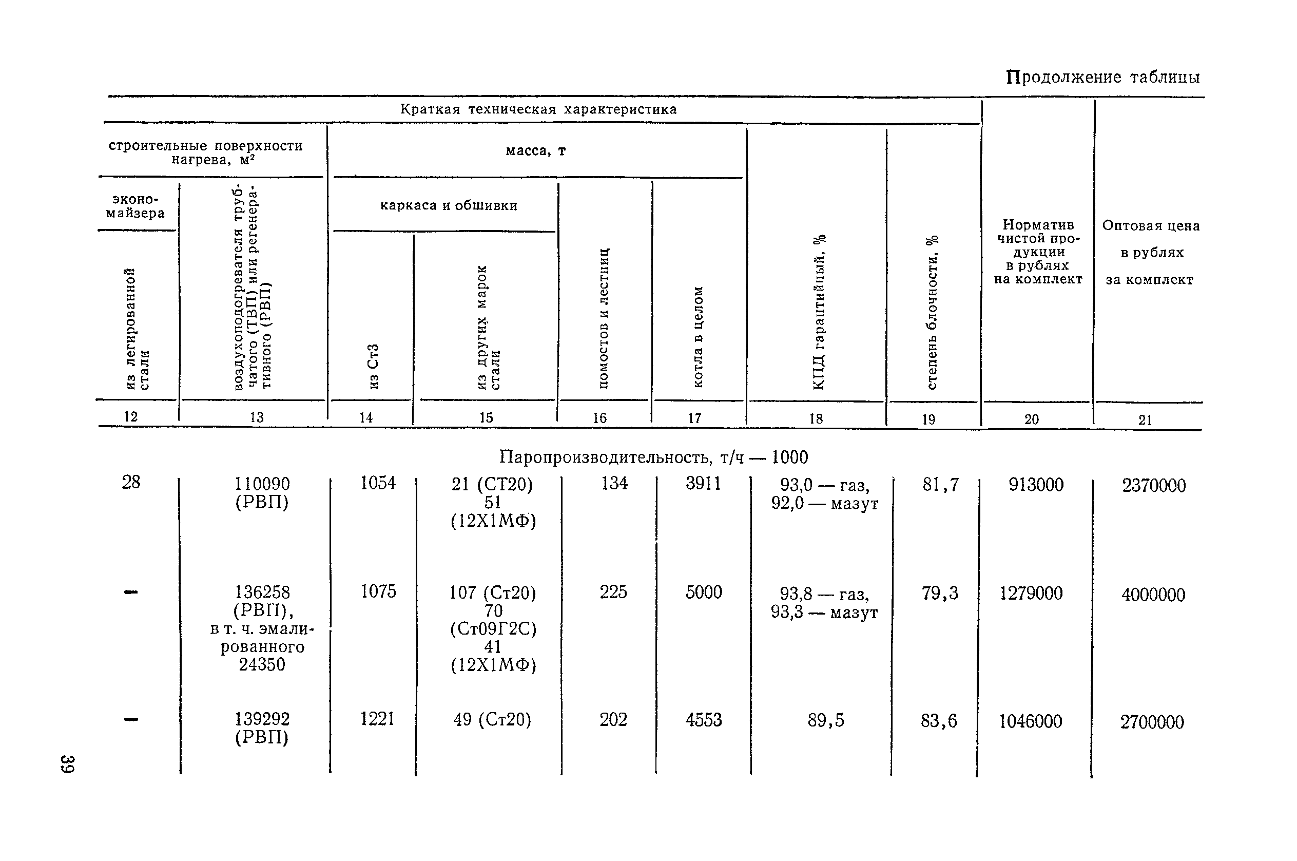 Прейскурант 19-04