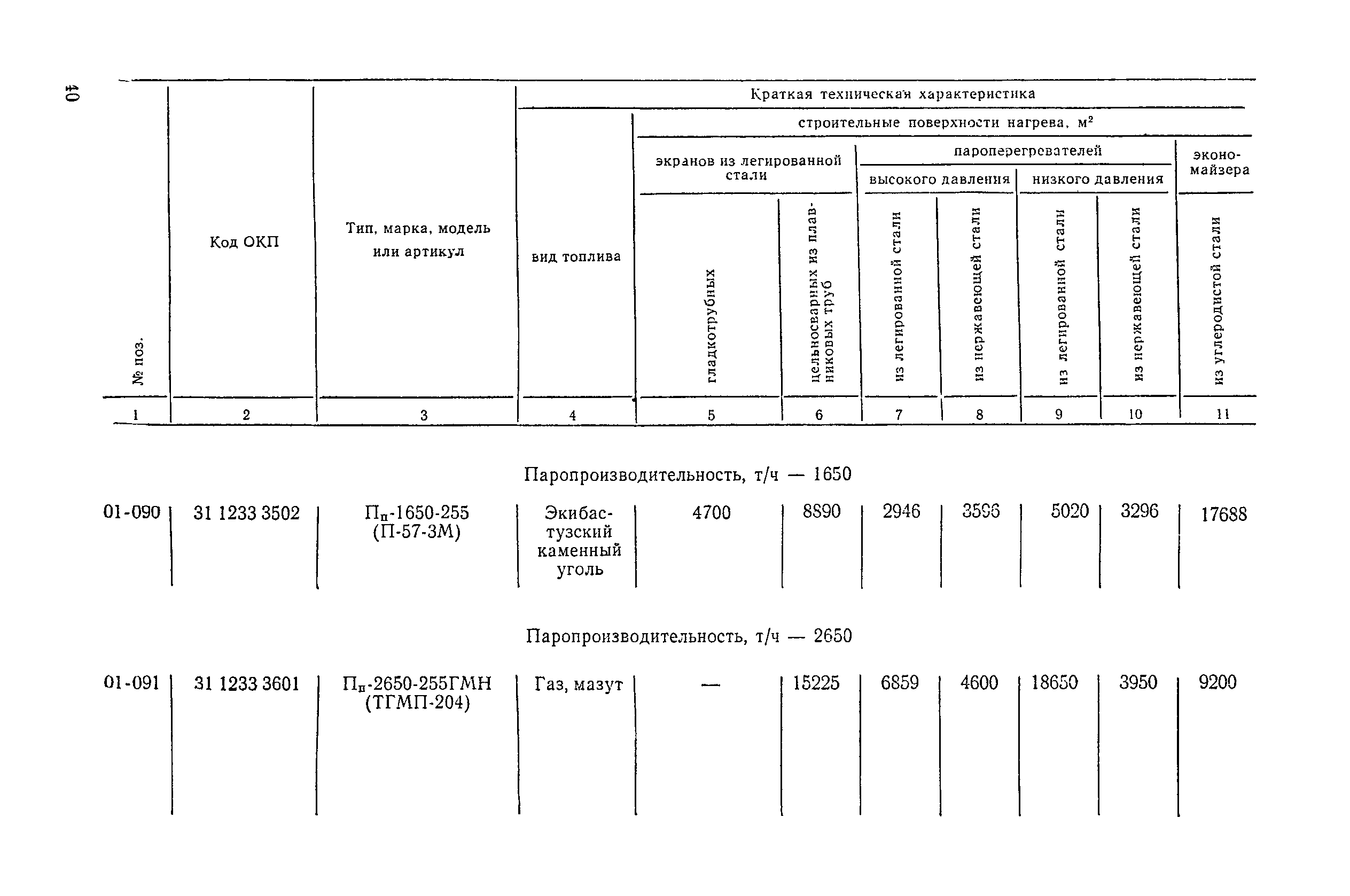 Прейскурант 19-04