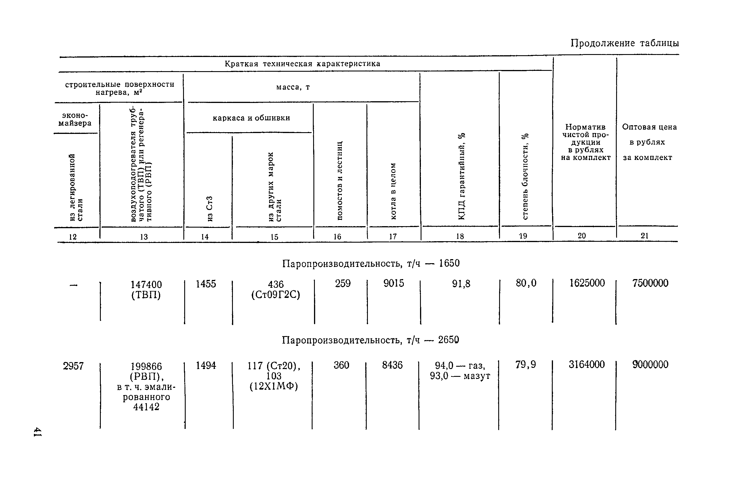 Прейскурант 19-04