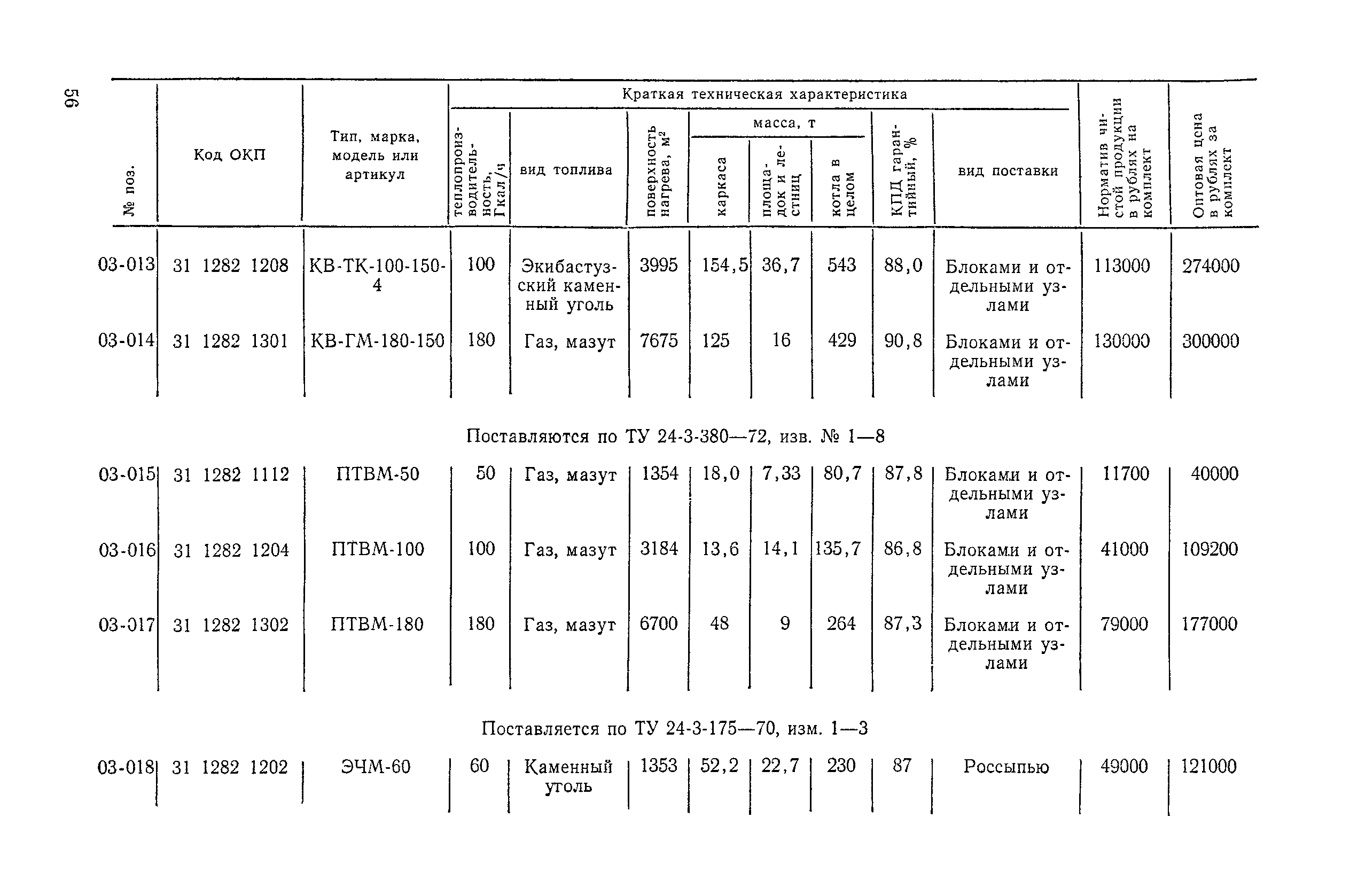 Прейскурант 19-04