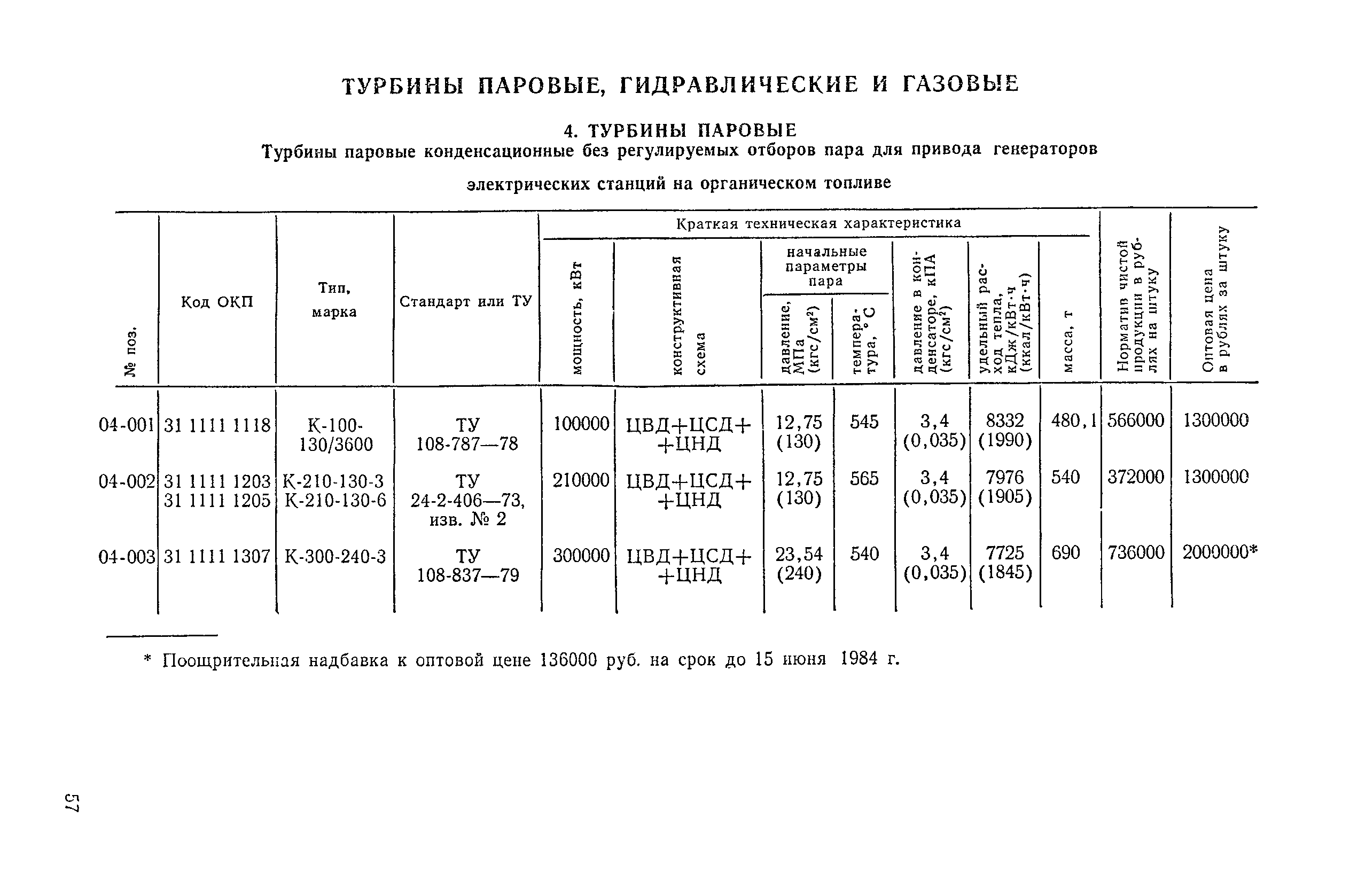 Прейскурант 19-04