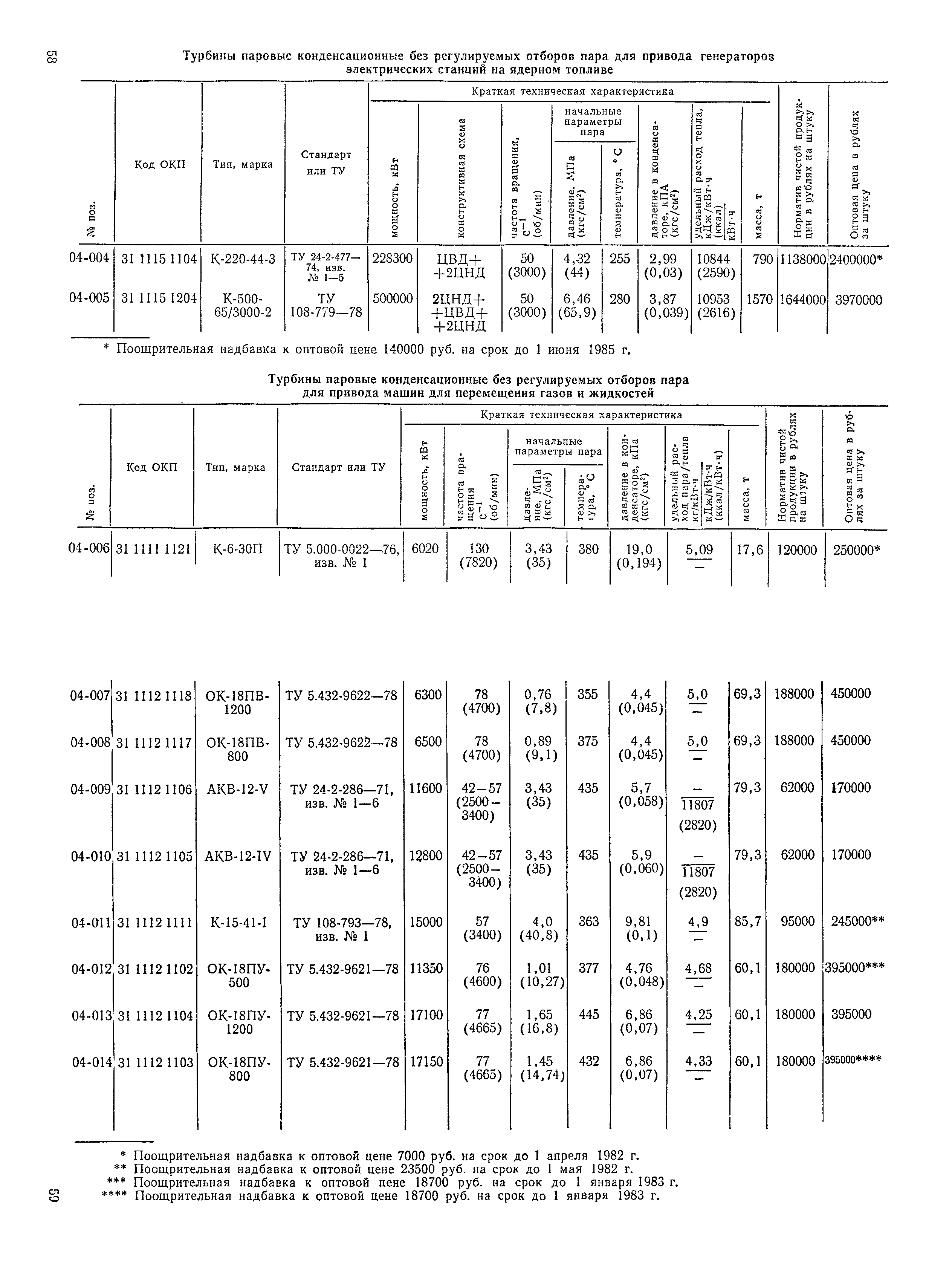 Прейскурант 19-04