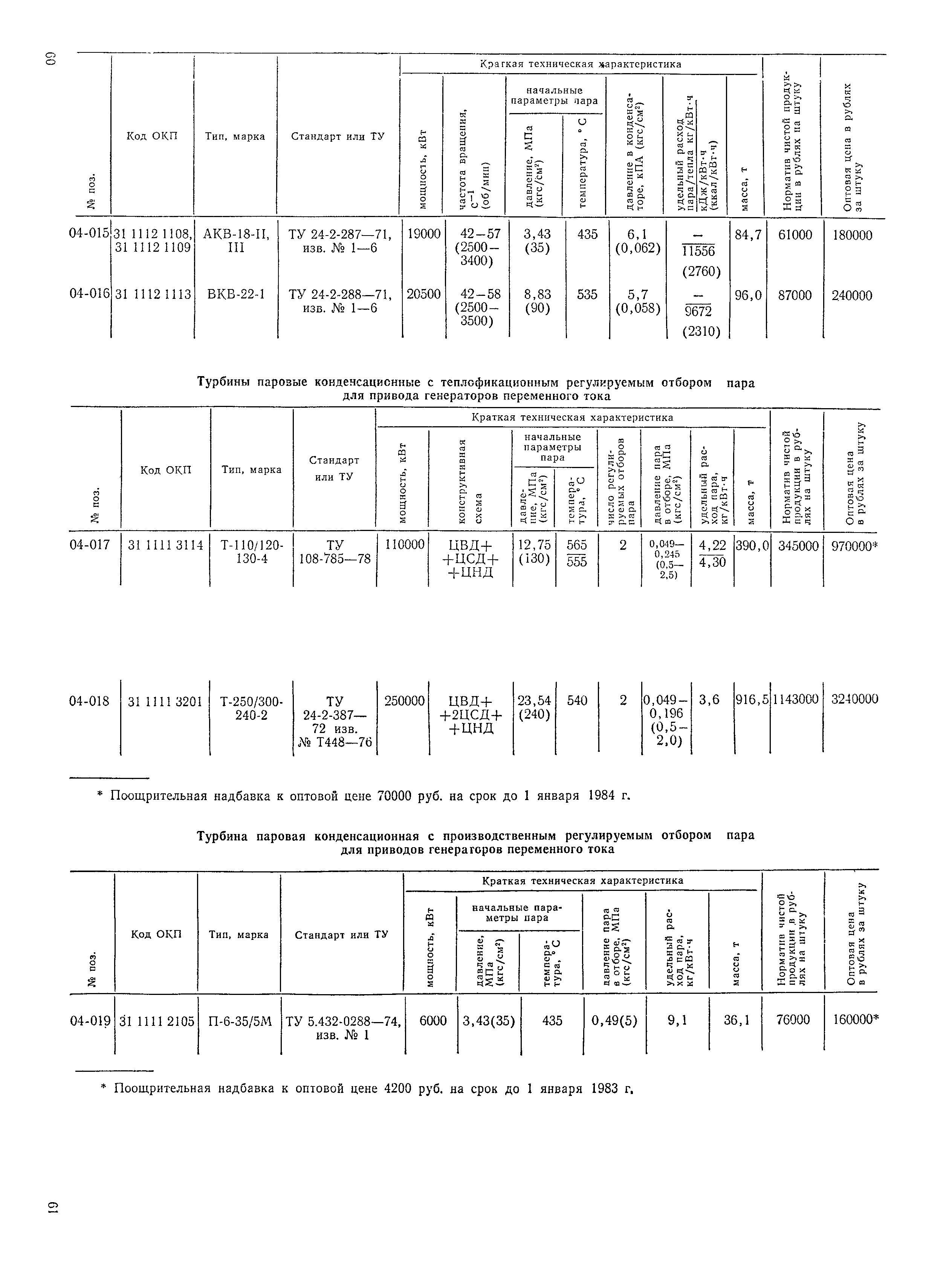 Прейскурант 19-04