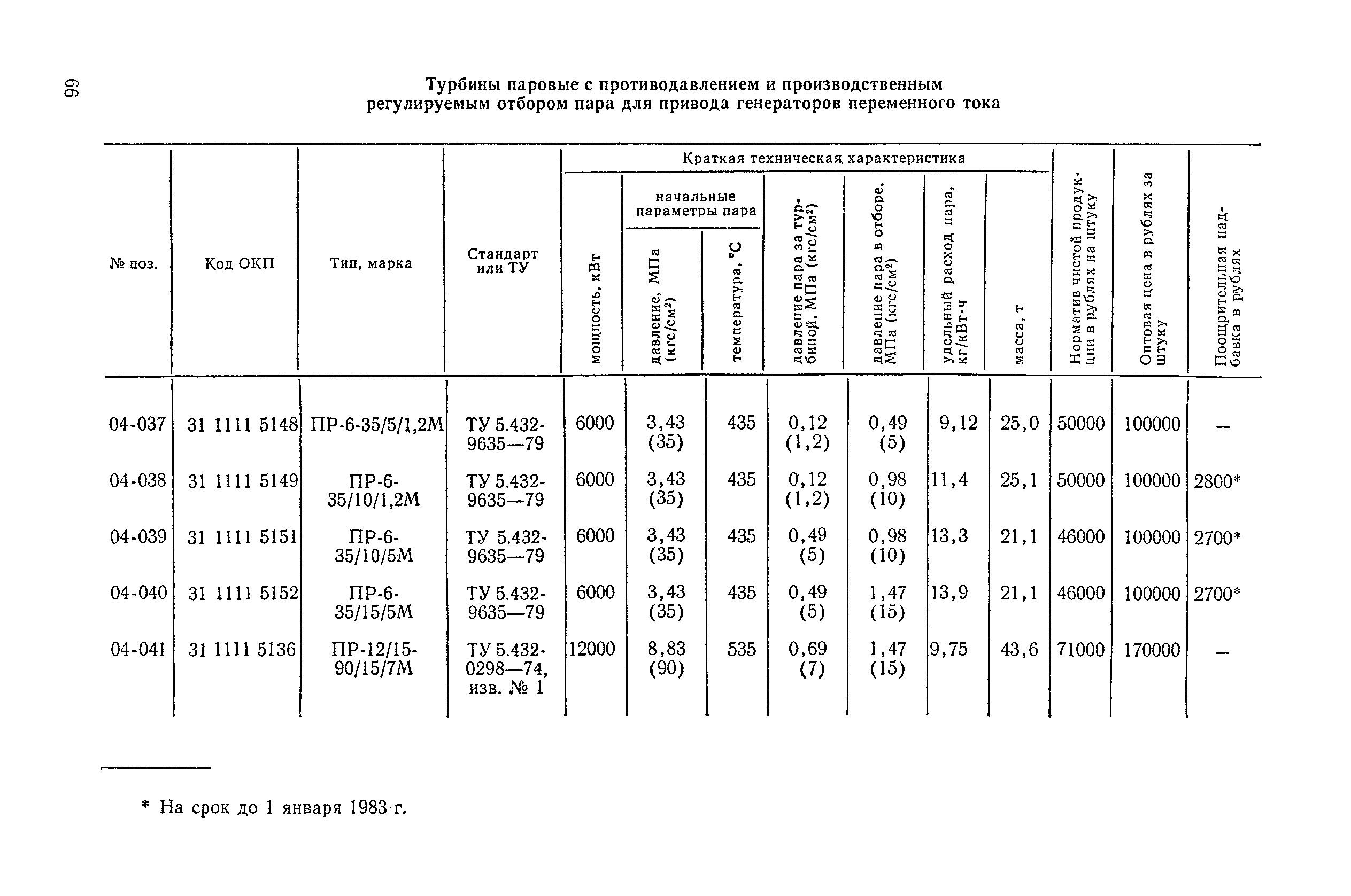 Прейскурант 19-04