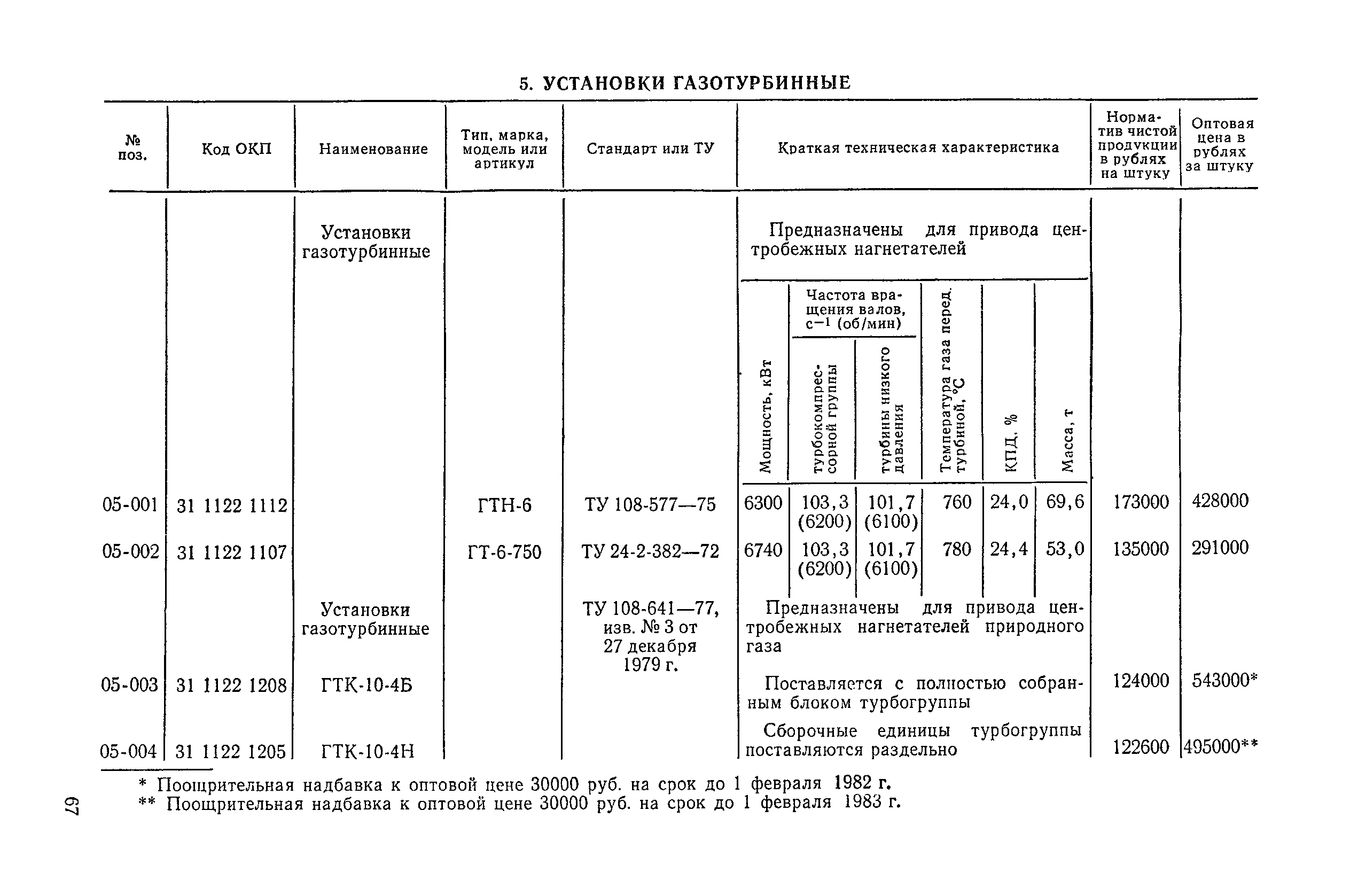 Прейскурант 19-04