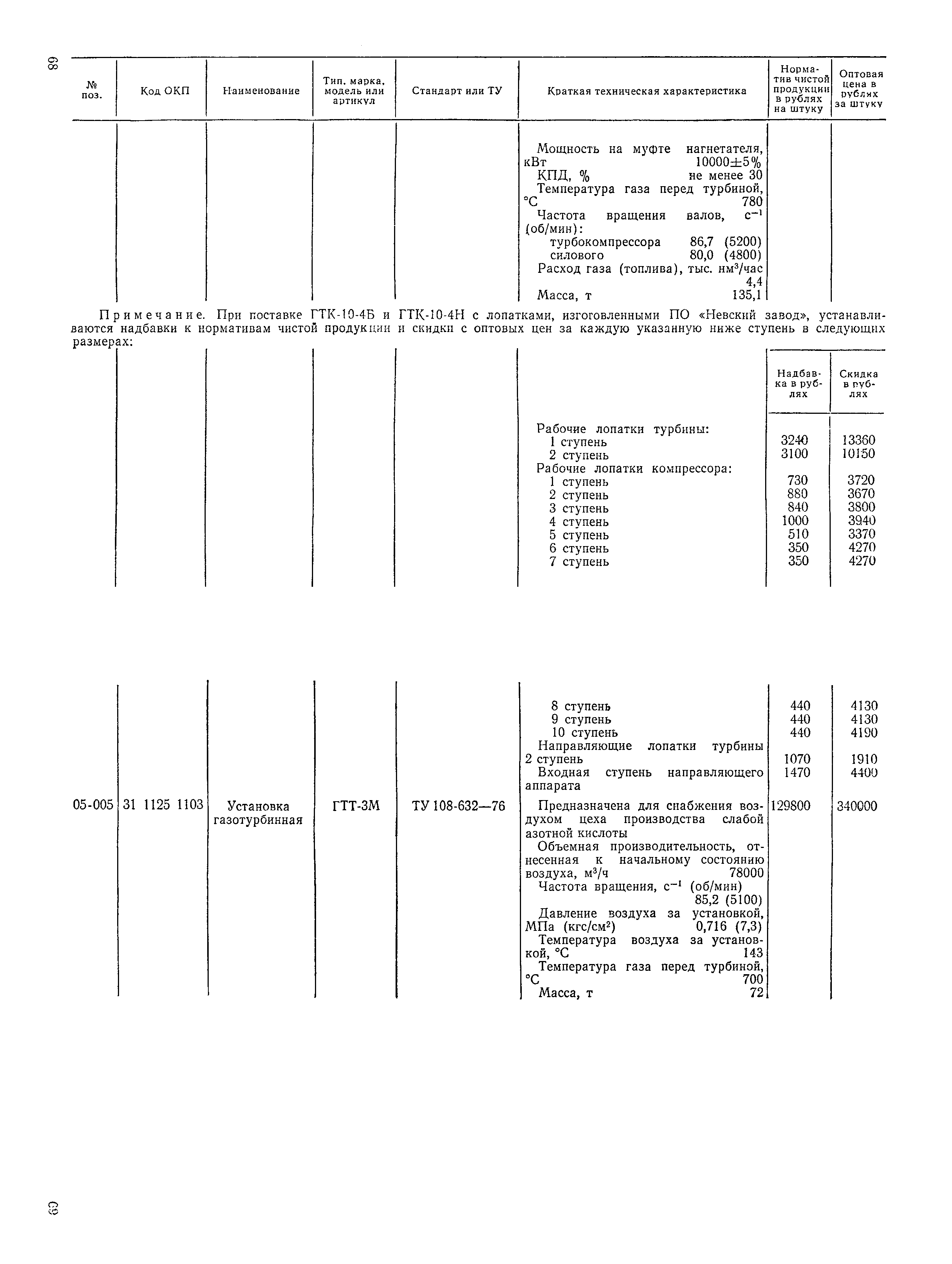Прейскурант 19-04