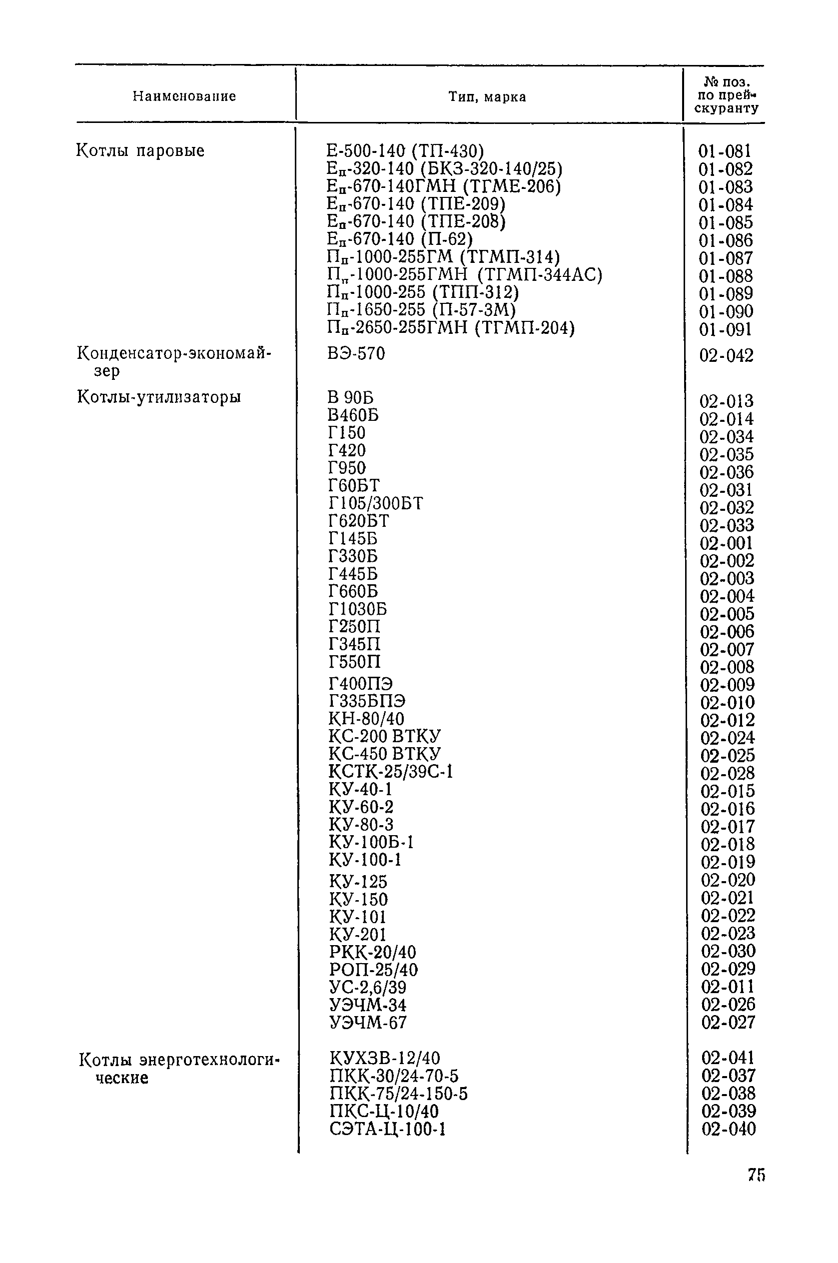 Прейскурант 19-04