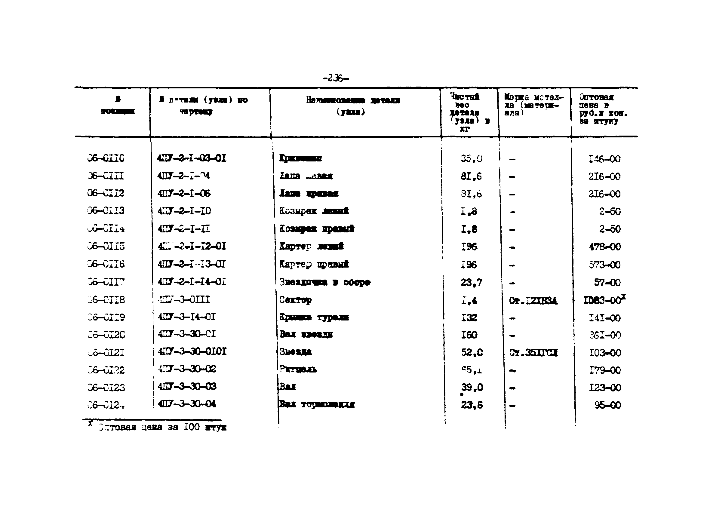 Прейскурант 27-01-44