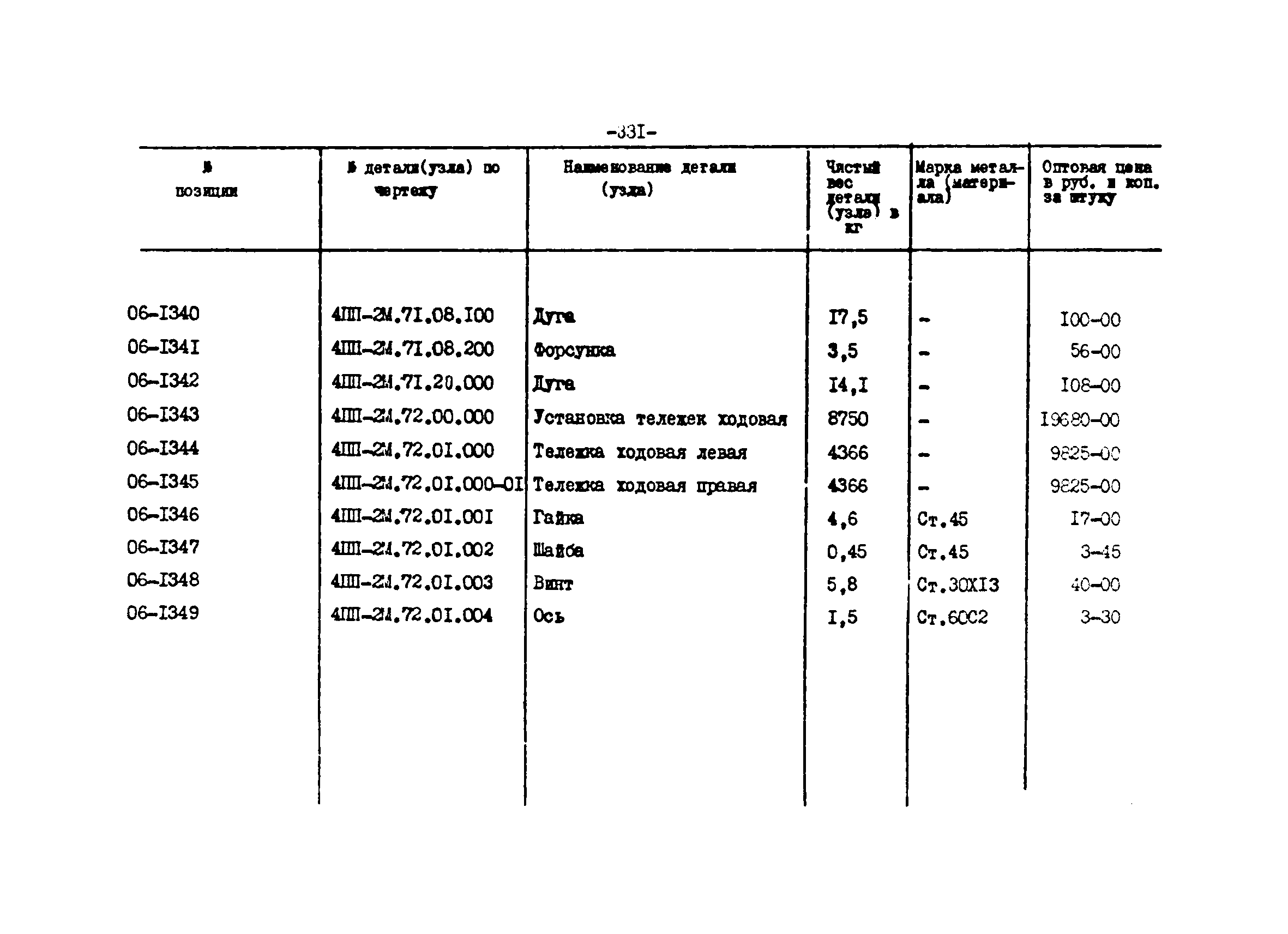 Прейскурант 27-01-44