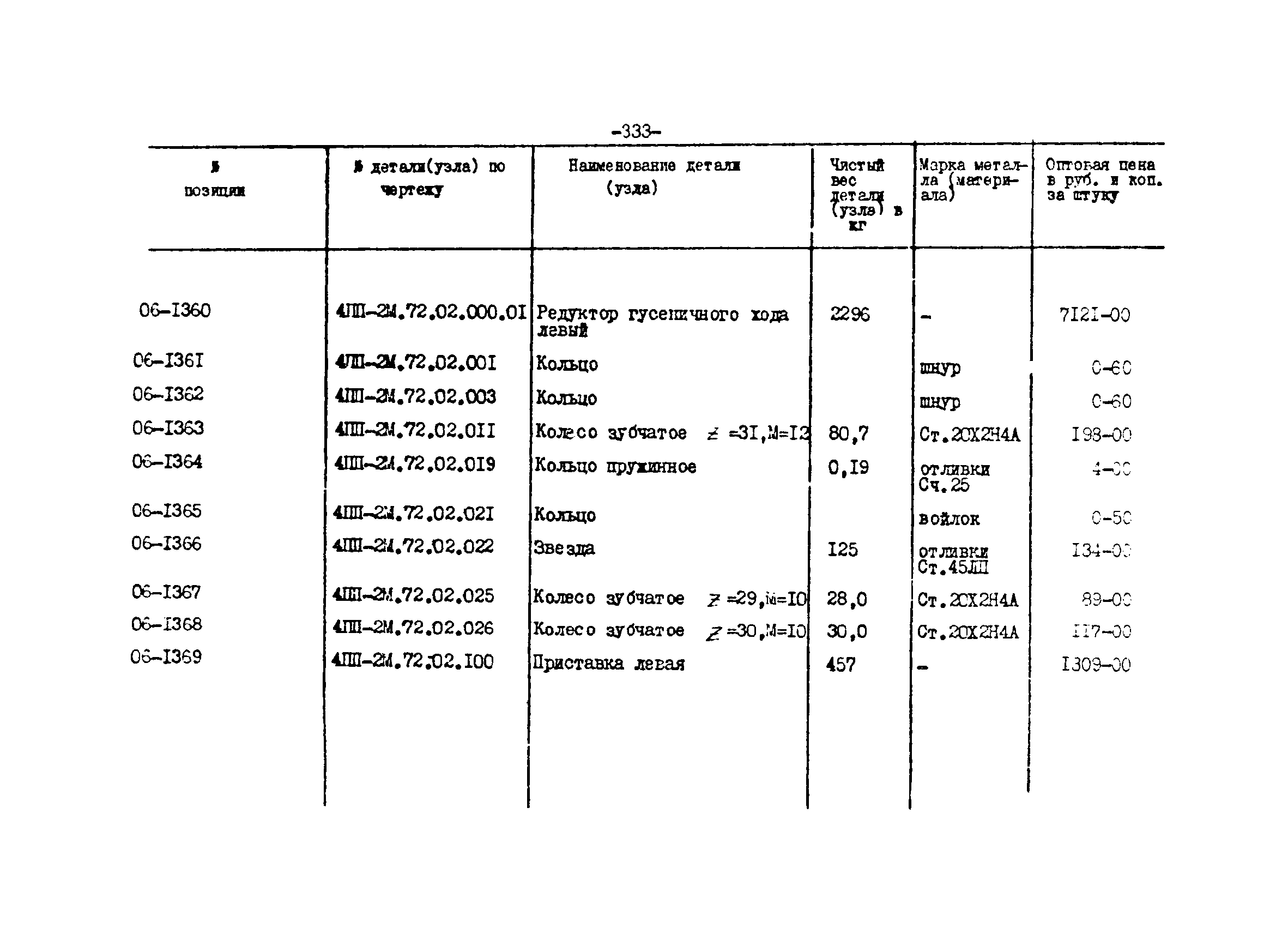 Прейскурант 27-01-44