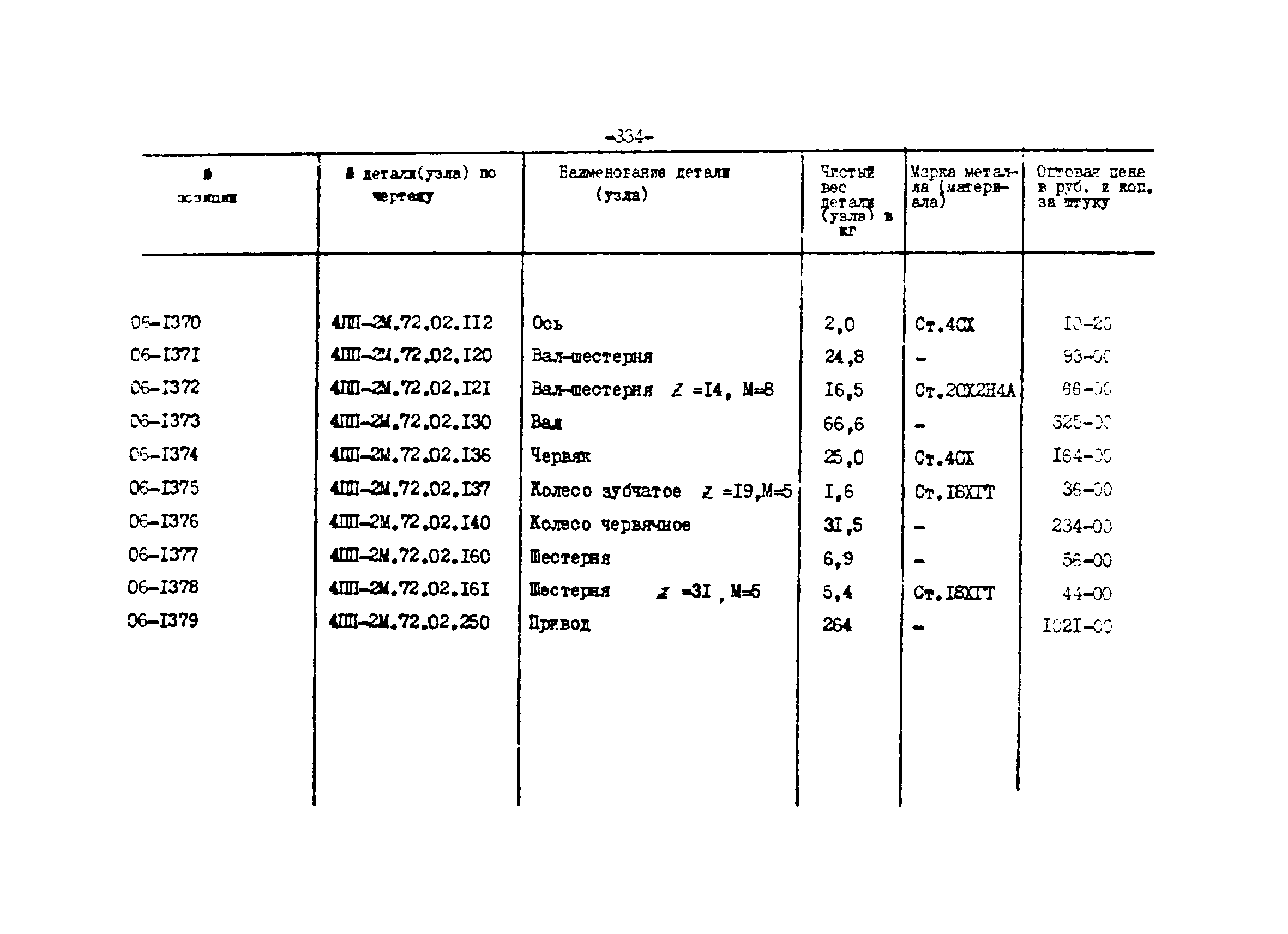 Прейскурант 27-01-44