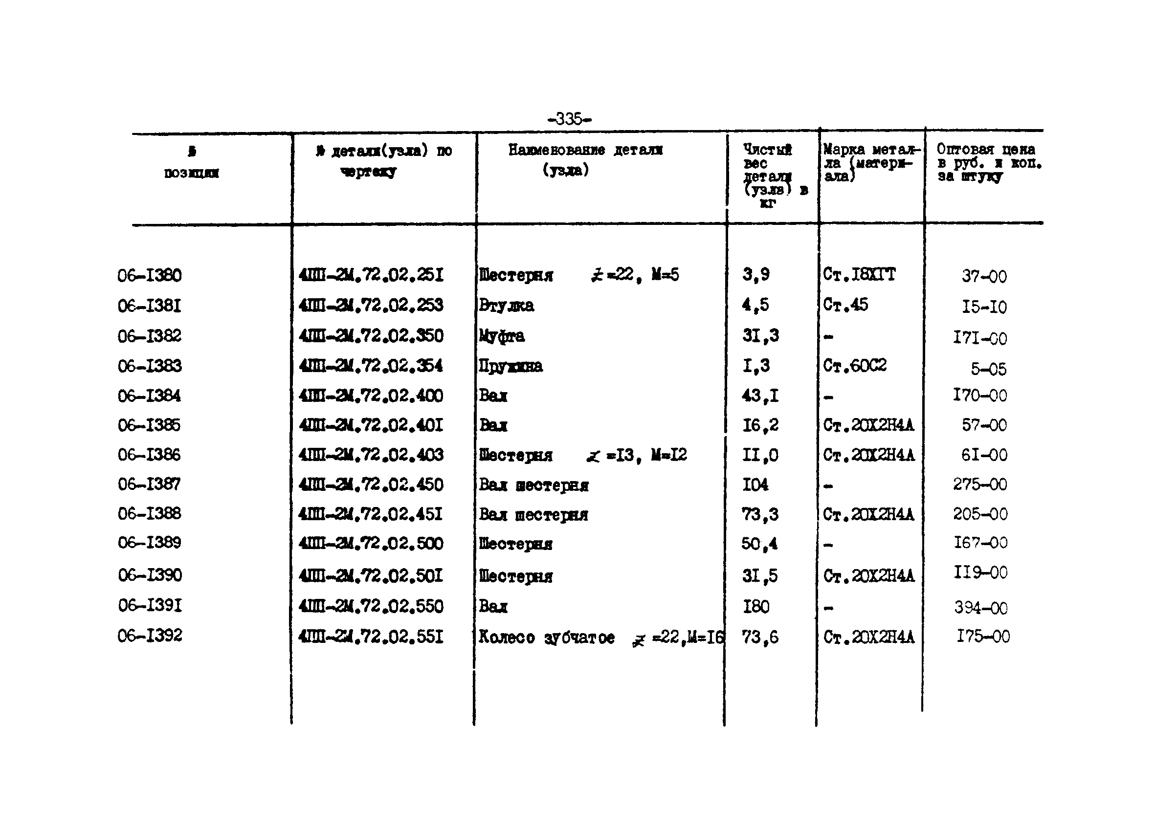 Прейскурант 27-01-44